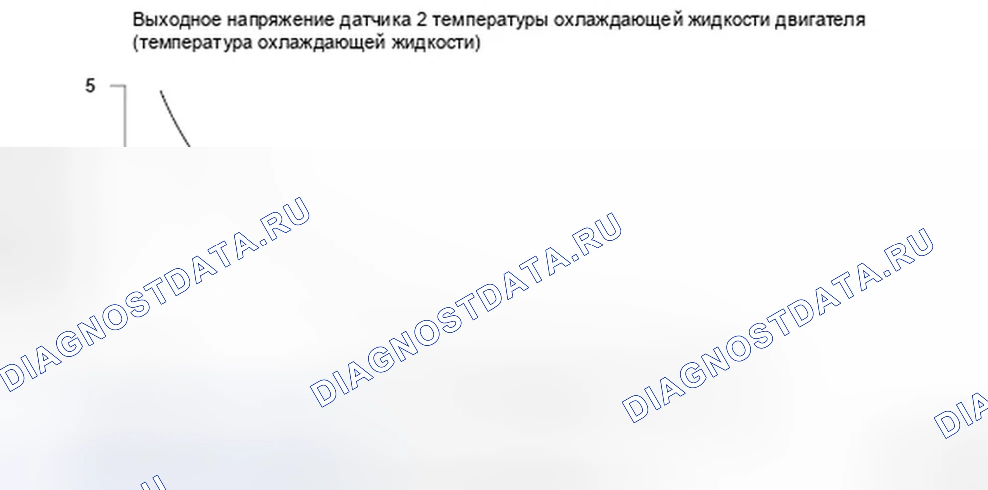 Рис. 282: Напряжение датчика температуры охлаждающей жидкости двигателя - график. Honda Ridgeline I