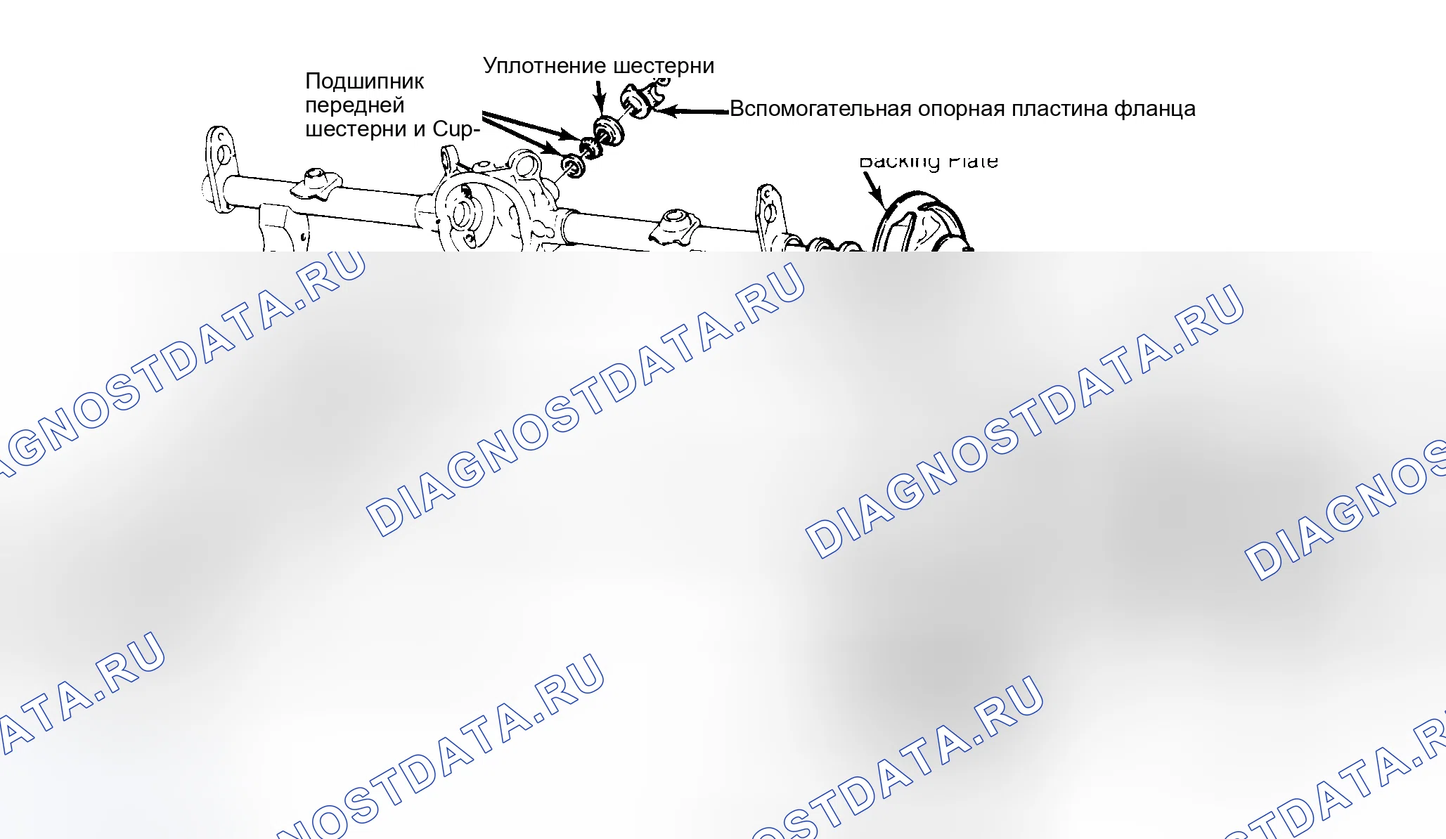 Рис. 3: Установка (кольцевое зубчатое колесо Borg-Warner 7 3 / 4 "). Buick Estate Wagon 