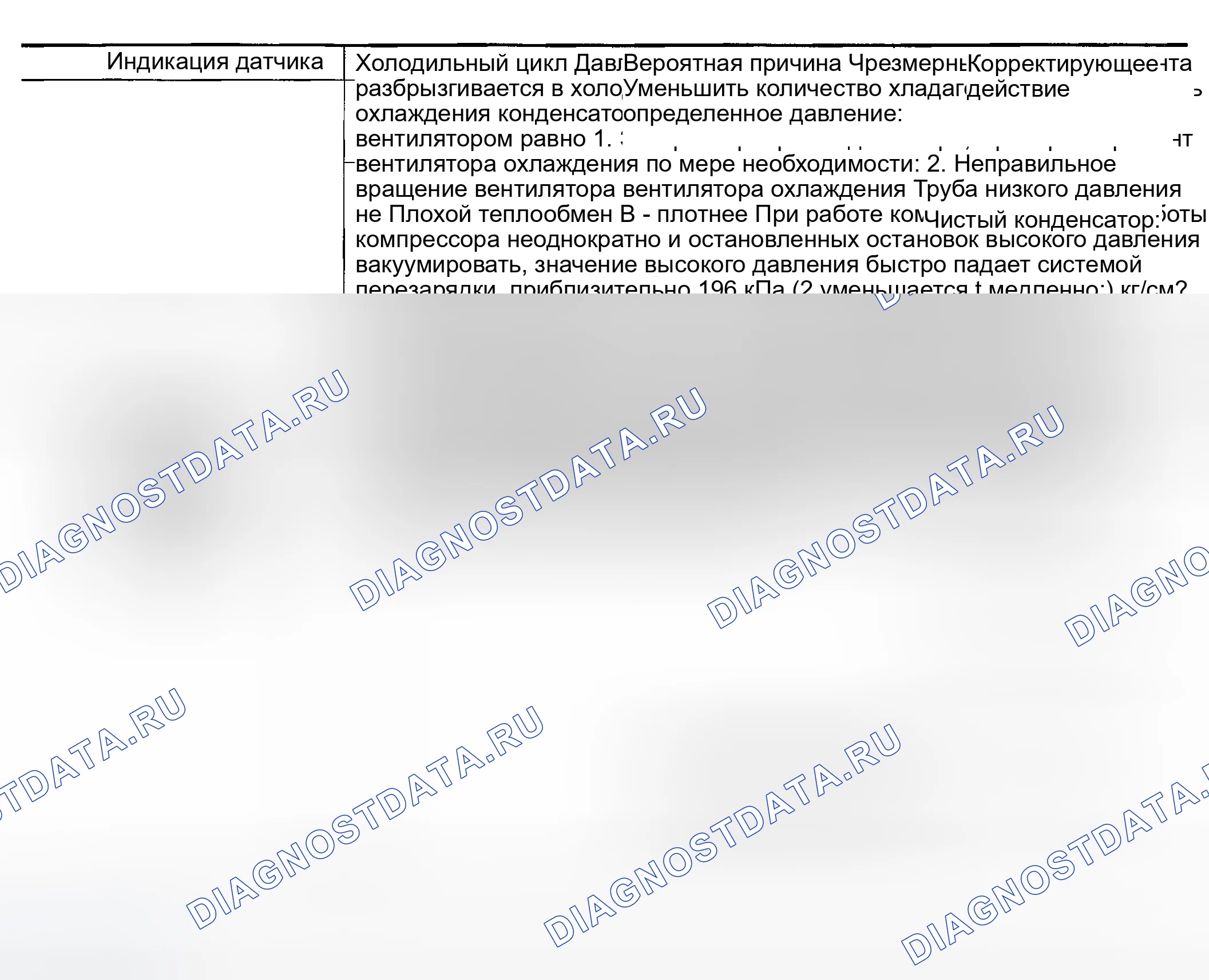 Рис. 60: Обе стороны высокого и низкого давления слишком высоки. Infiniti FX35 I