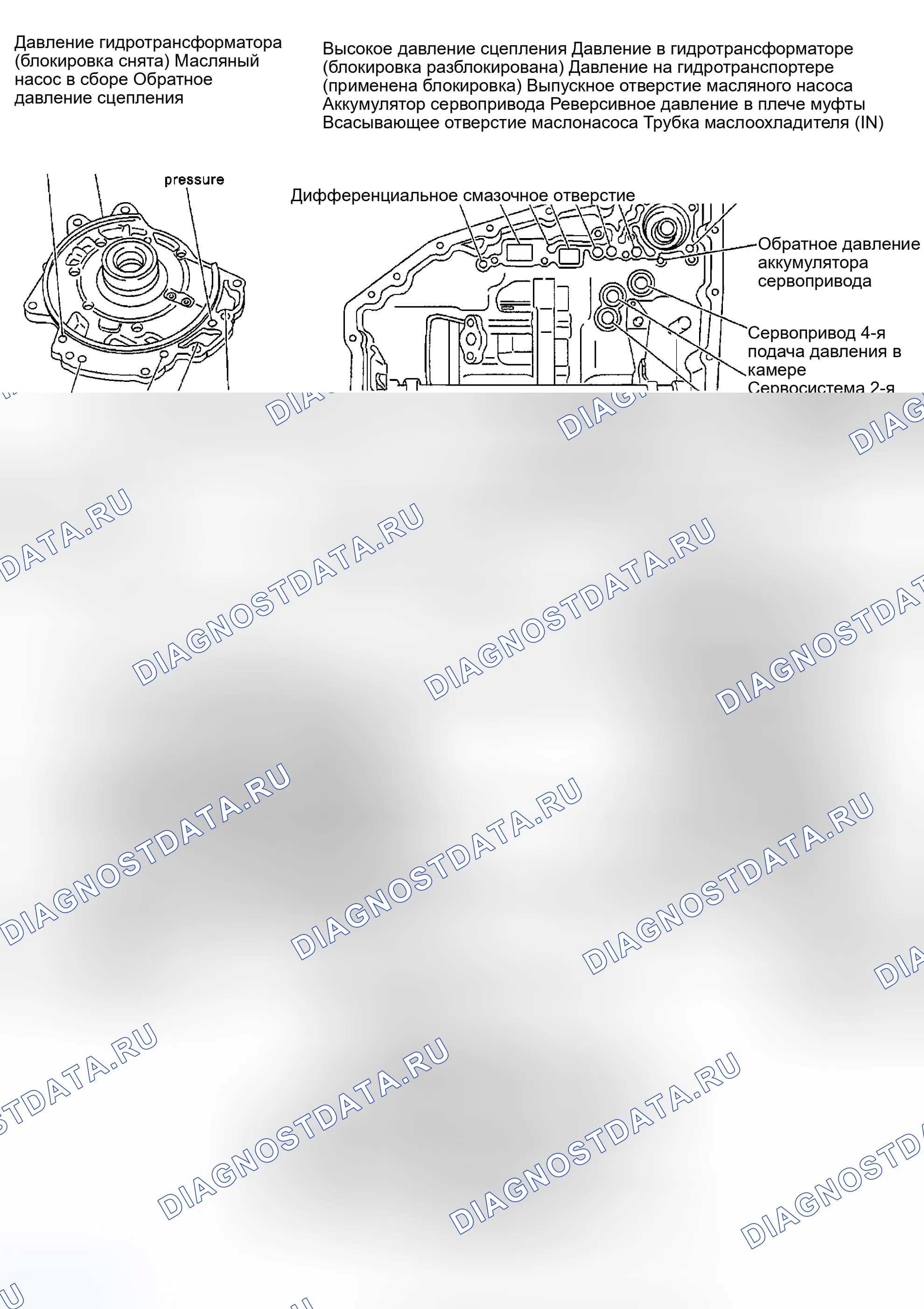 Рис. 434: Масляный канал. Nissan Altima L31