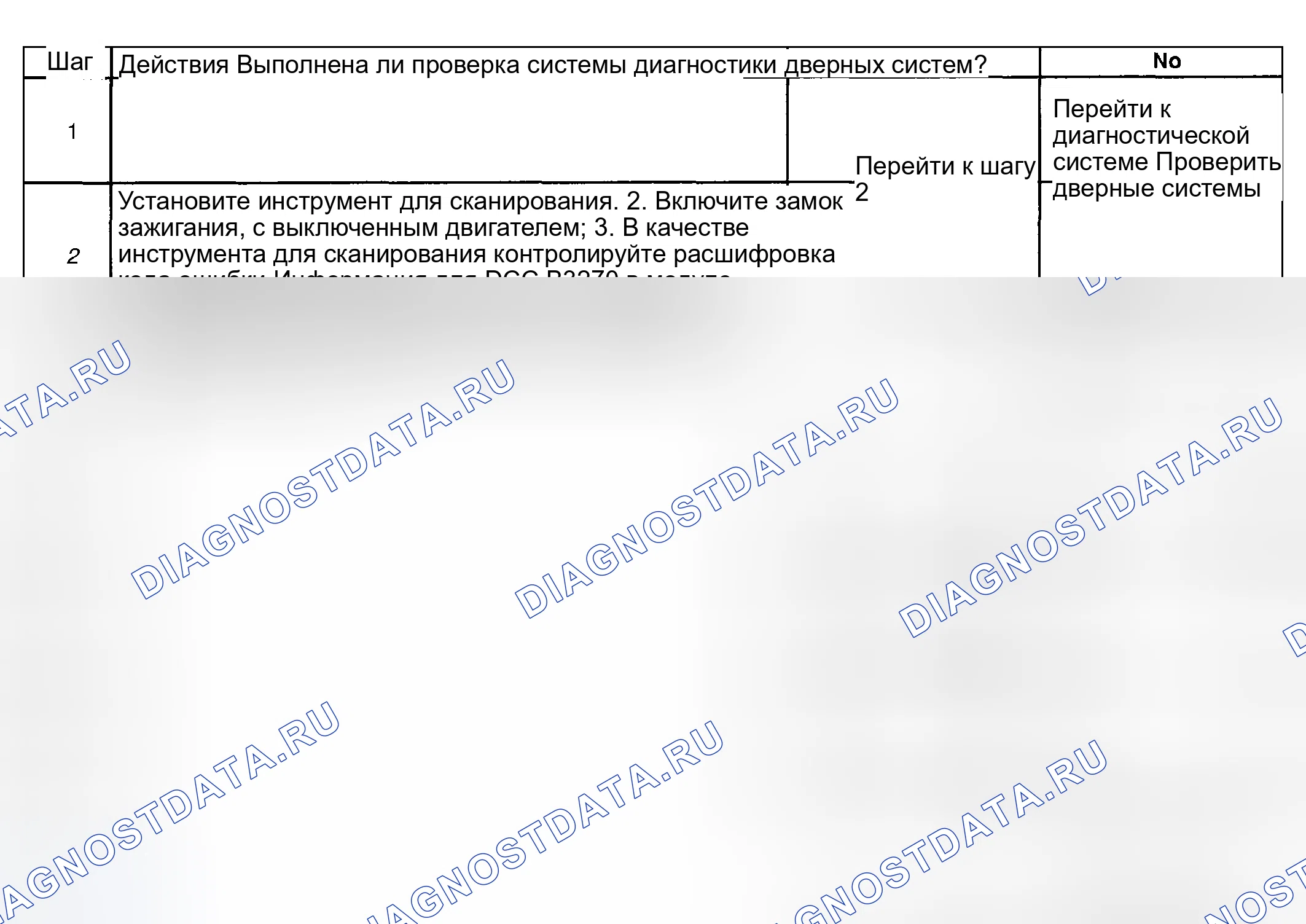 Рис. 59: Описание испытания. Hyundai Venue I