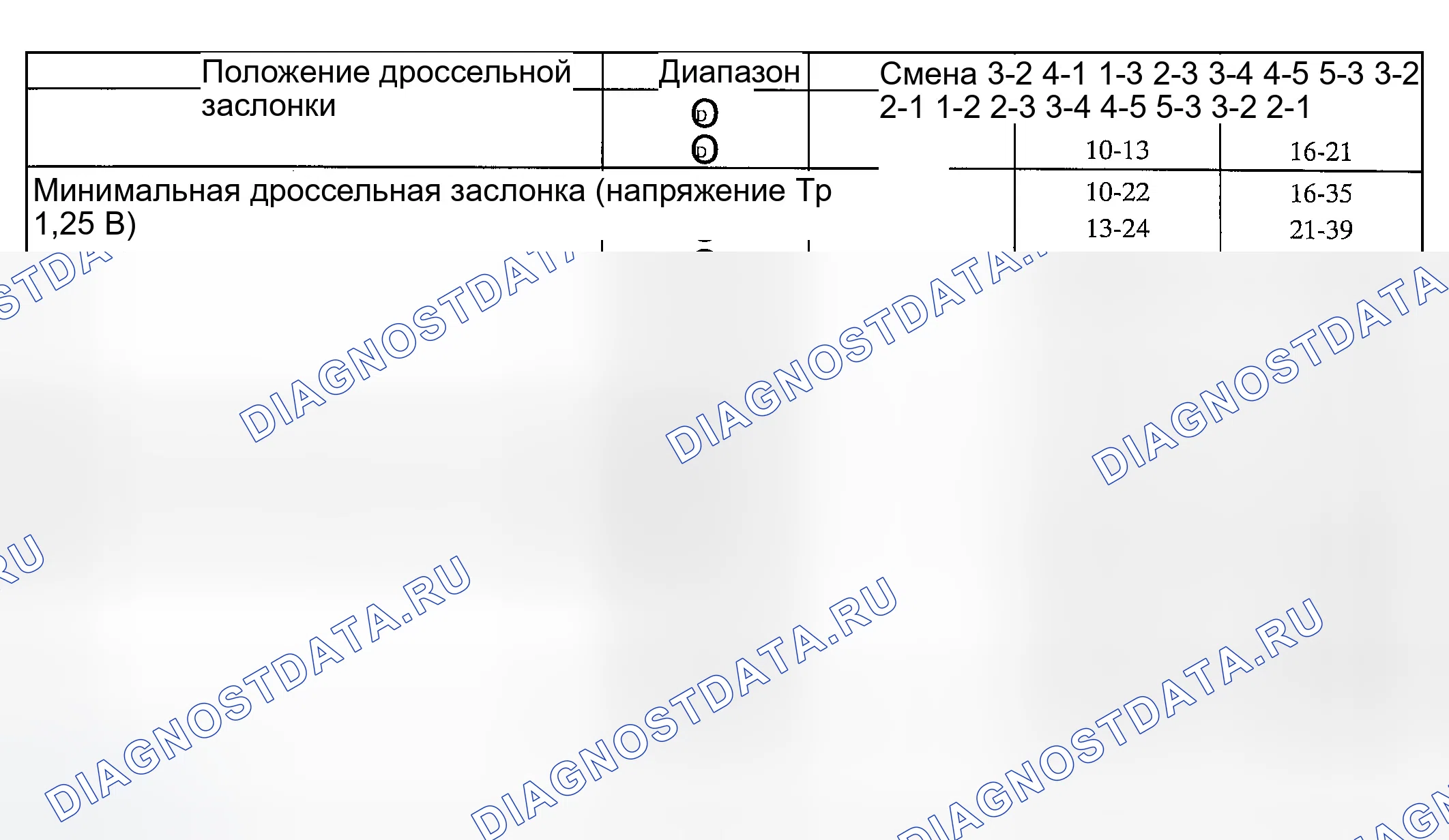 Рис. 665. Ford Ranger I
