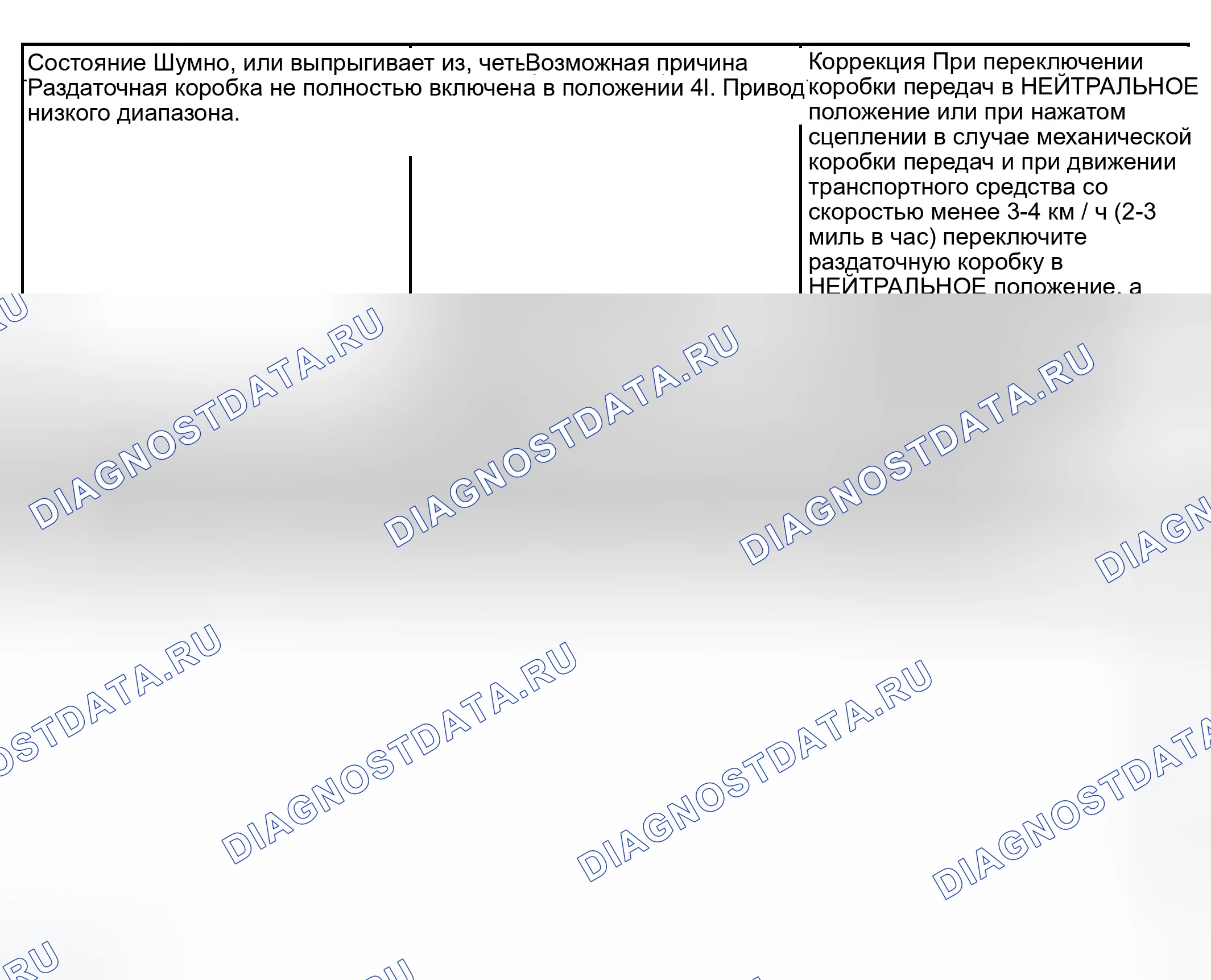 Рис. 18. Dodge Pickup R3500 