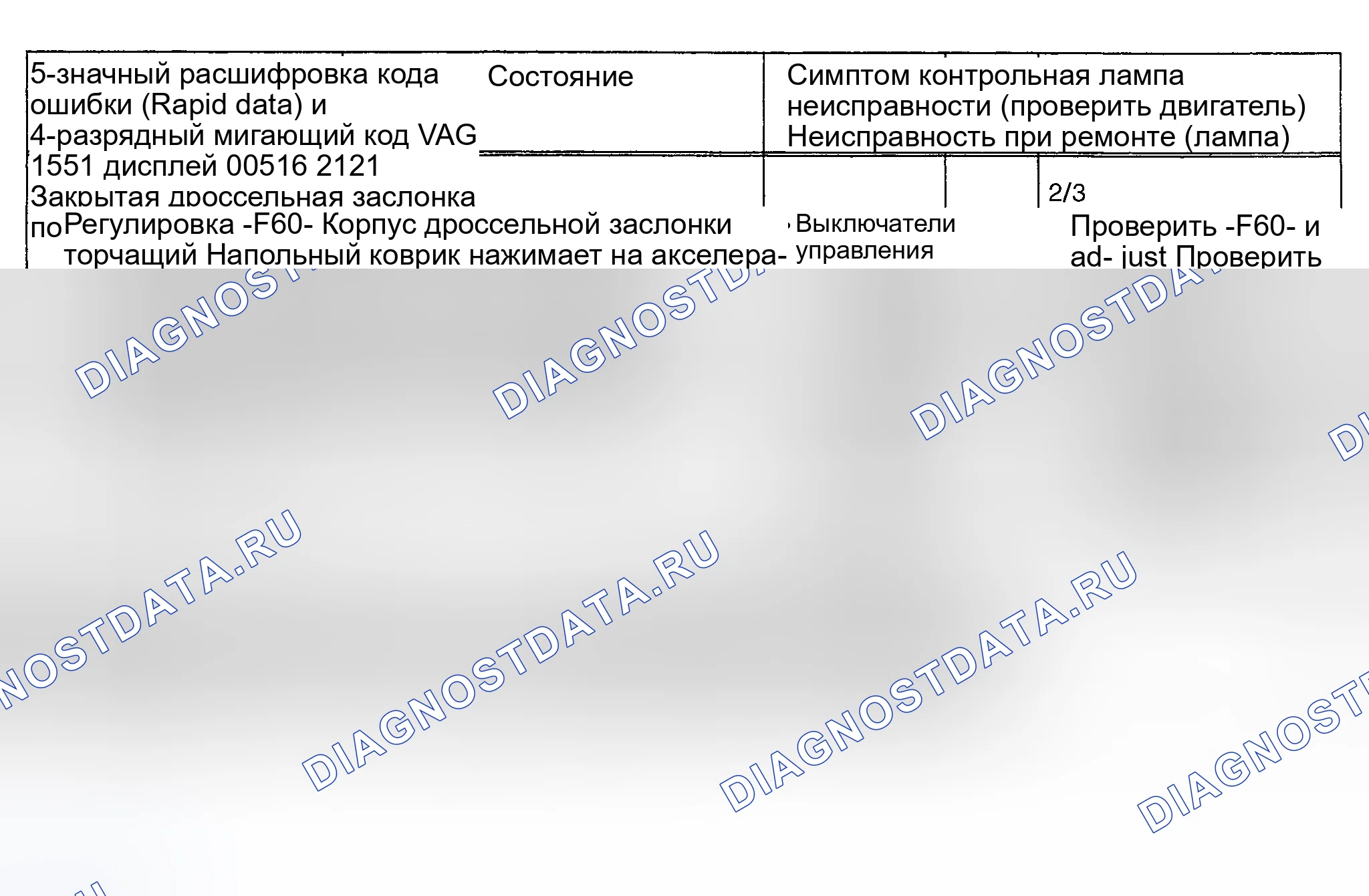Рис. 19: расшифровка кода ошибки 00516 / 2121 - замкнутый переключатель положения дроссельной заслонки. Audi S4 C4