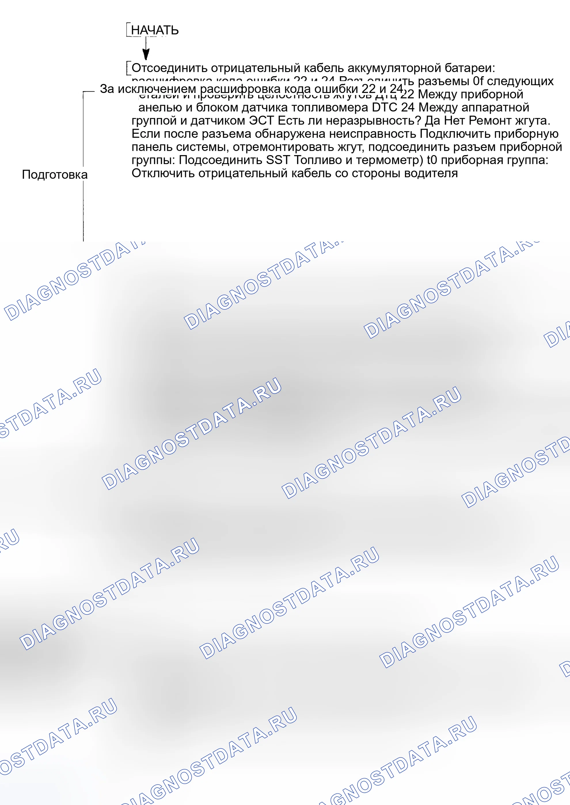 Рис. 12: Порядок работы. Mazda Protege BJ