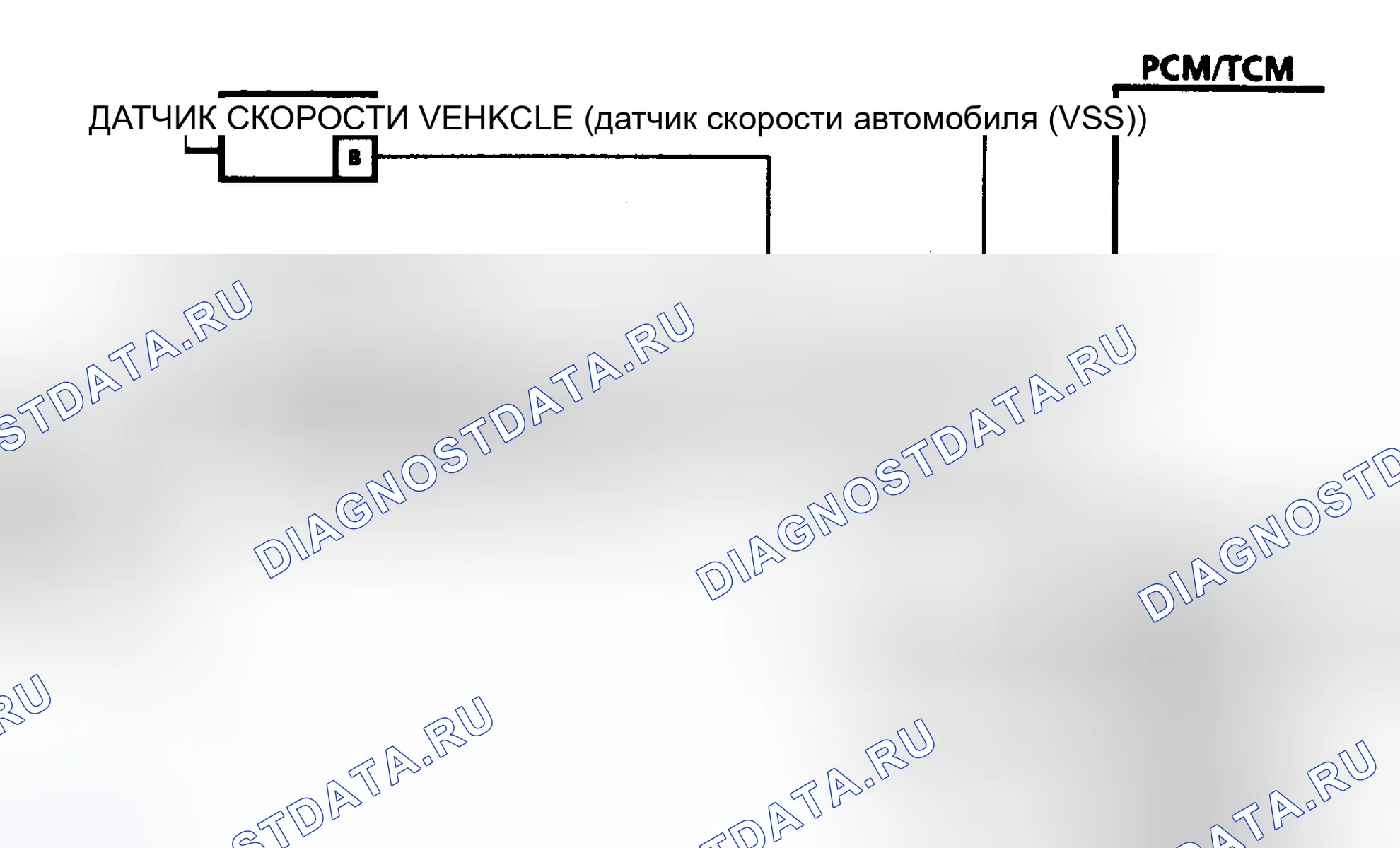 Рис. 89: Диагностические средства. GMC Cab & Chassis C2500 