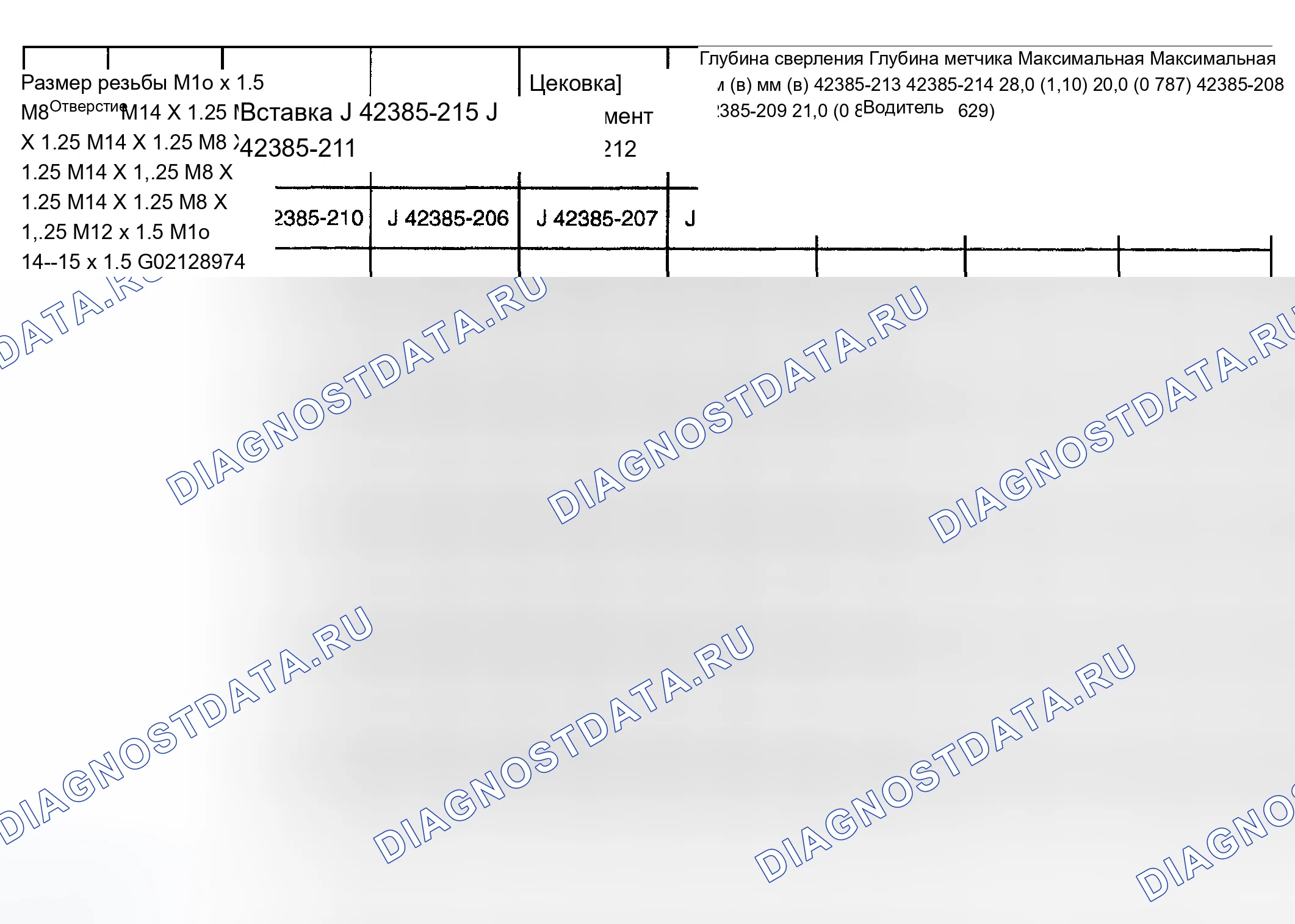 Рис. 22. Chevrolet TrailBlazer I