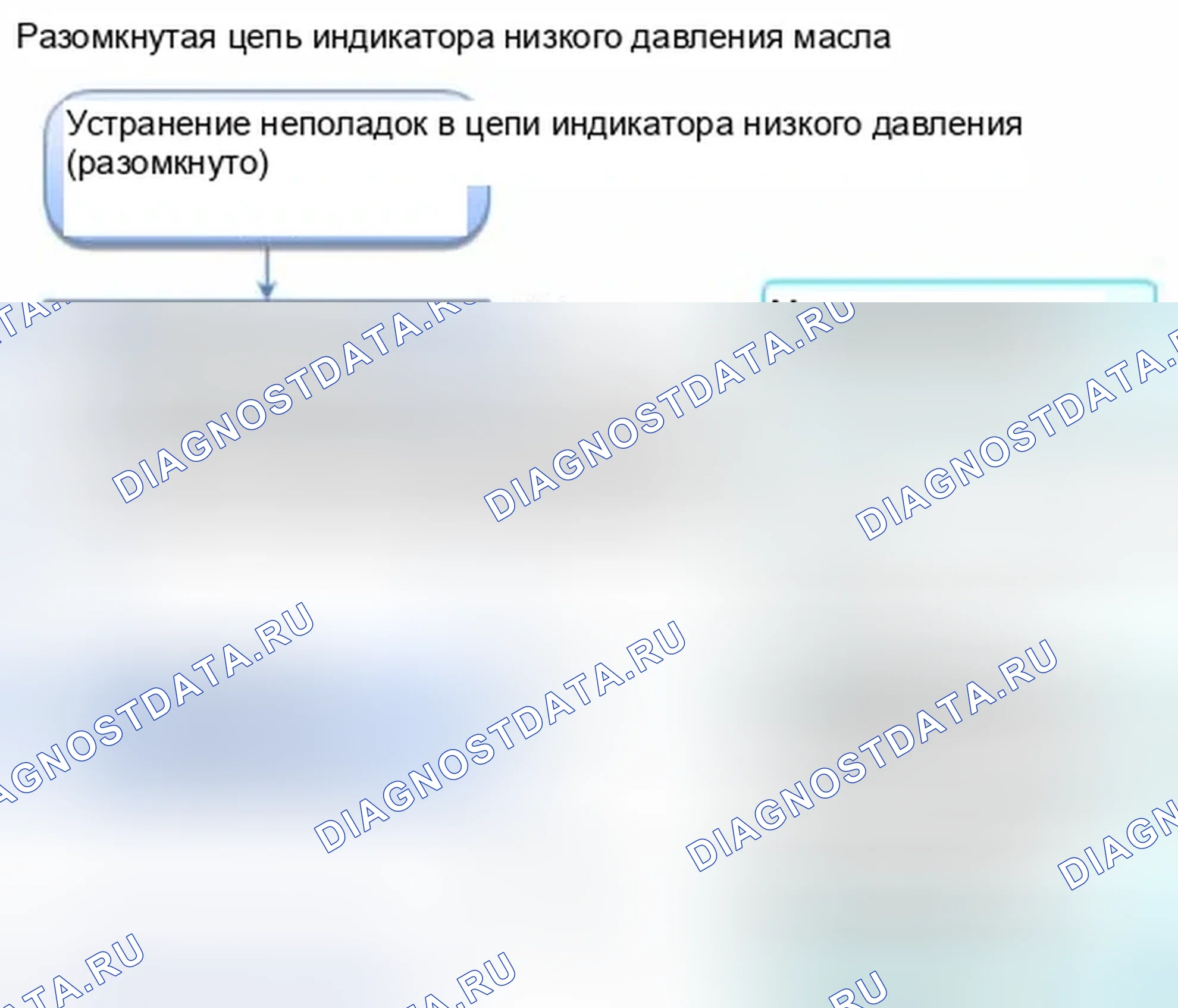 Рис. 721: Устранение неполадок в цепи индикатора низкого давления масла (разомкнуто). Honda Civic IX