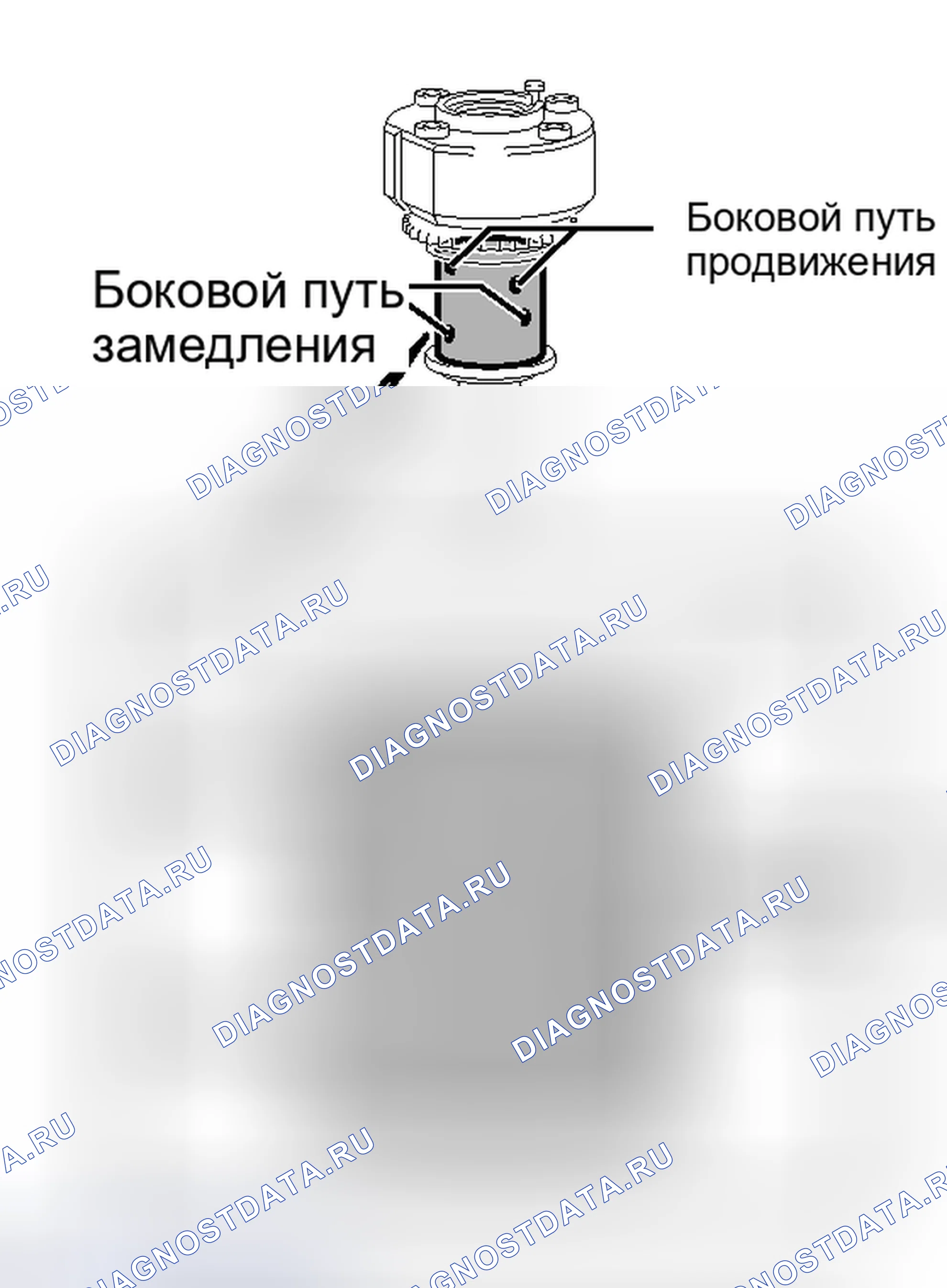 Рис. 1534. Toyota Tundra II