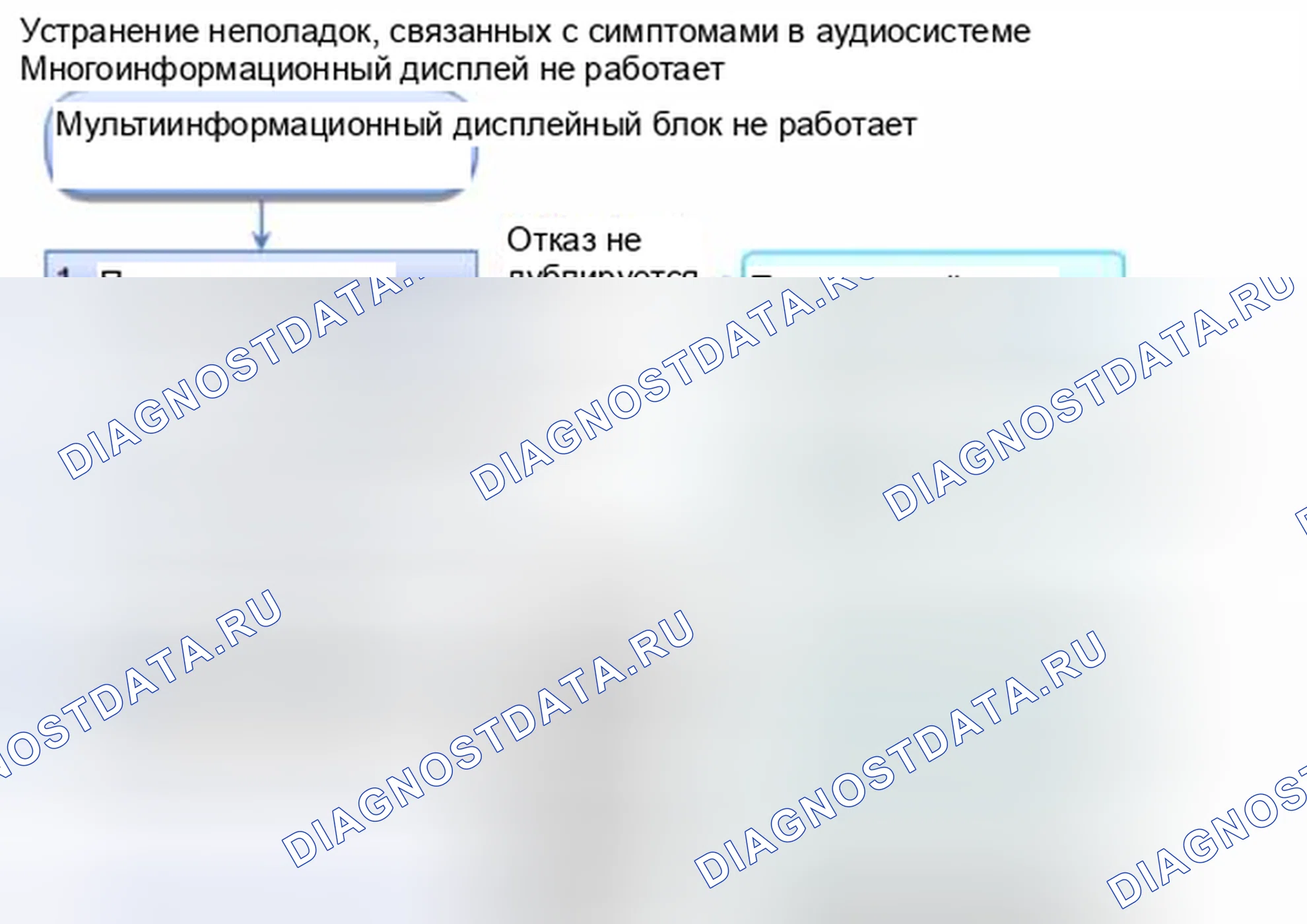 Рис. 739: Многоинформационный дисплейный блок не работает. Honda Civic IX