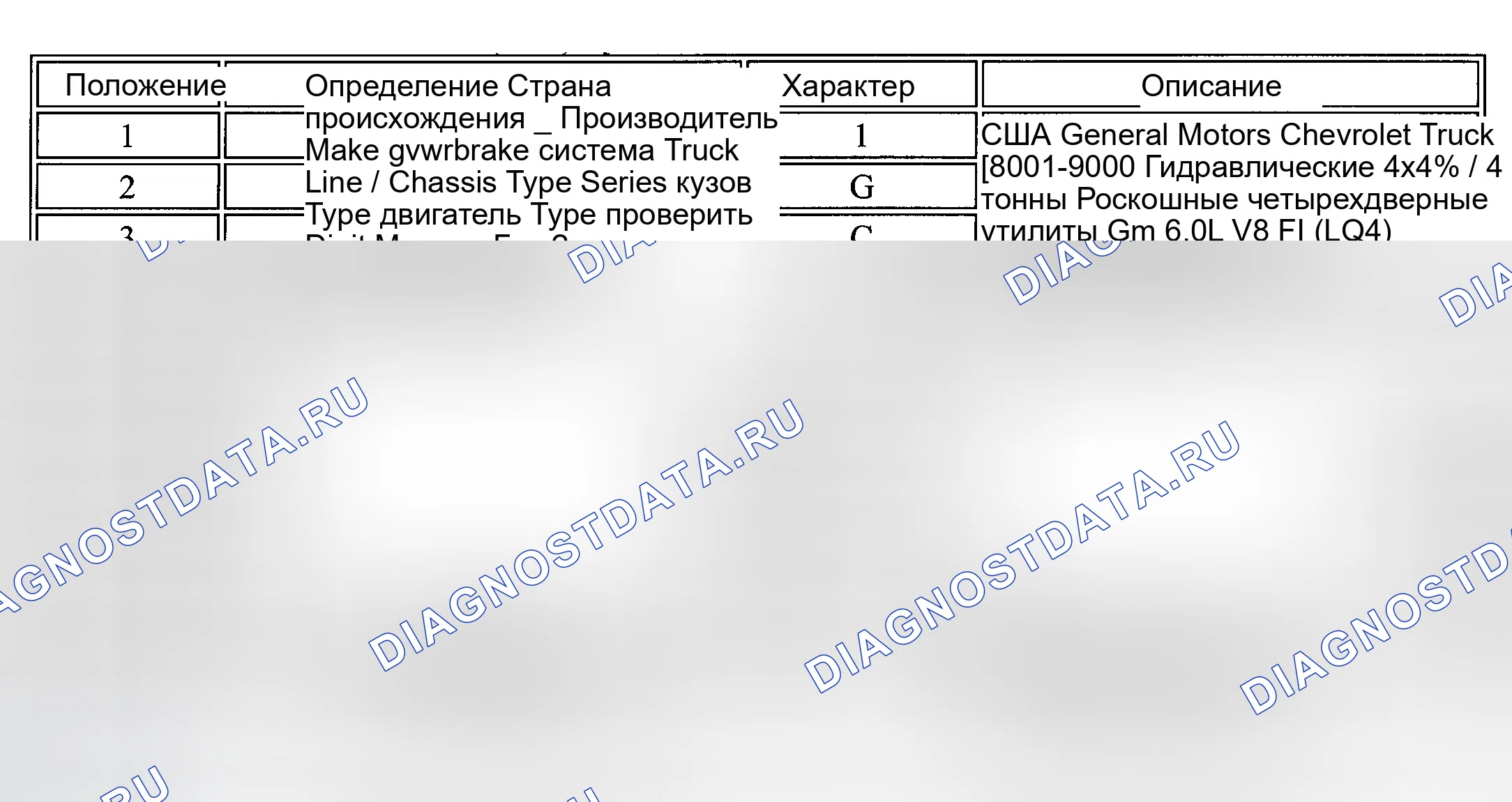 Рис. 11. GMC Savana H2500 