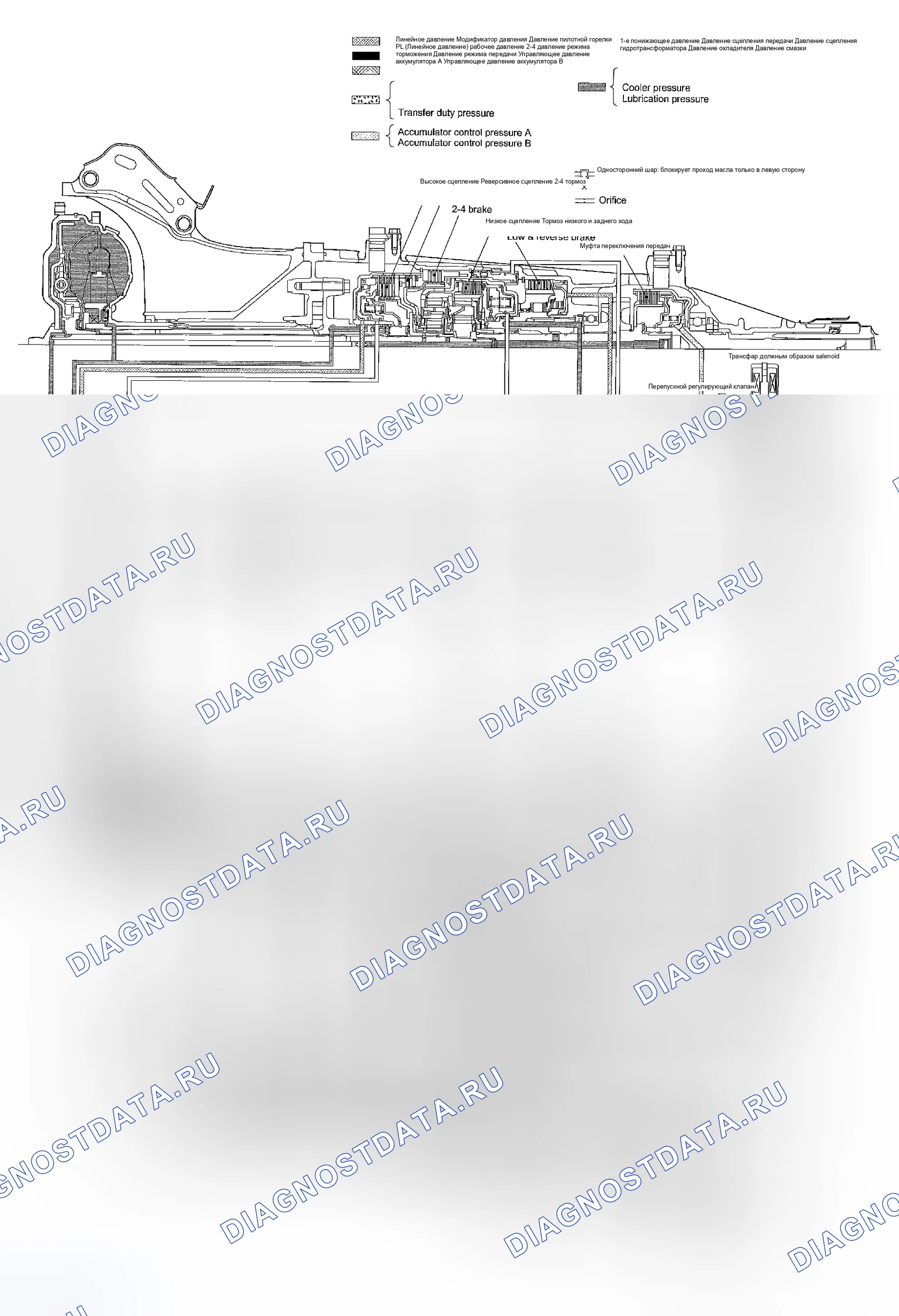 Рис. 56: ДИАПАЗОН R. Subaru Forester SG