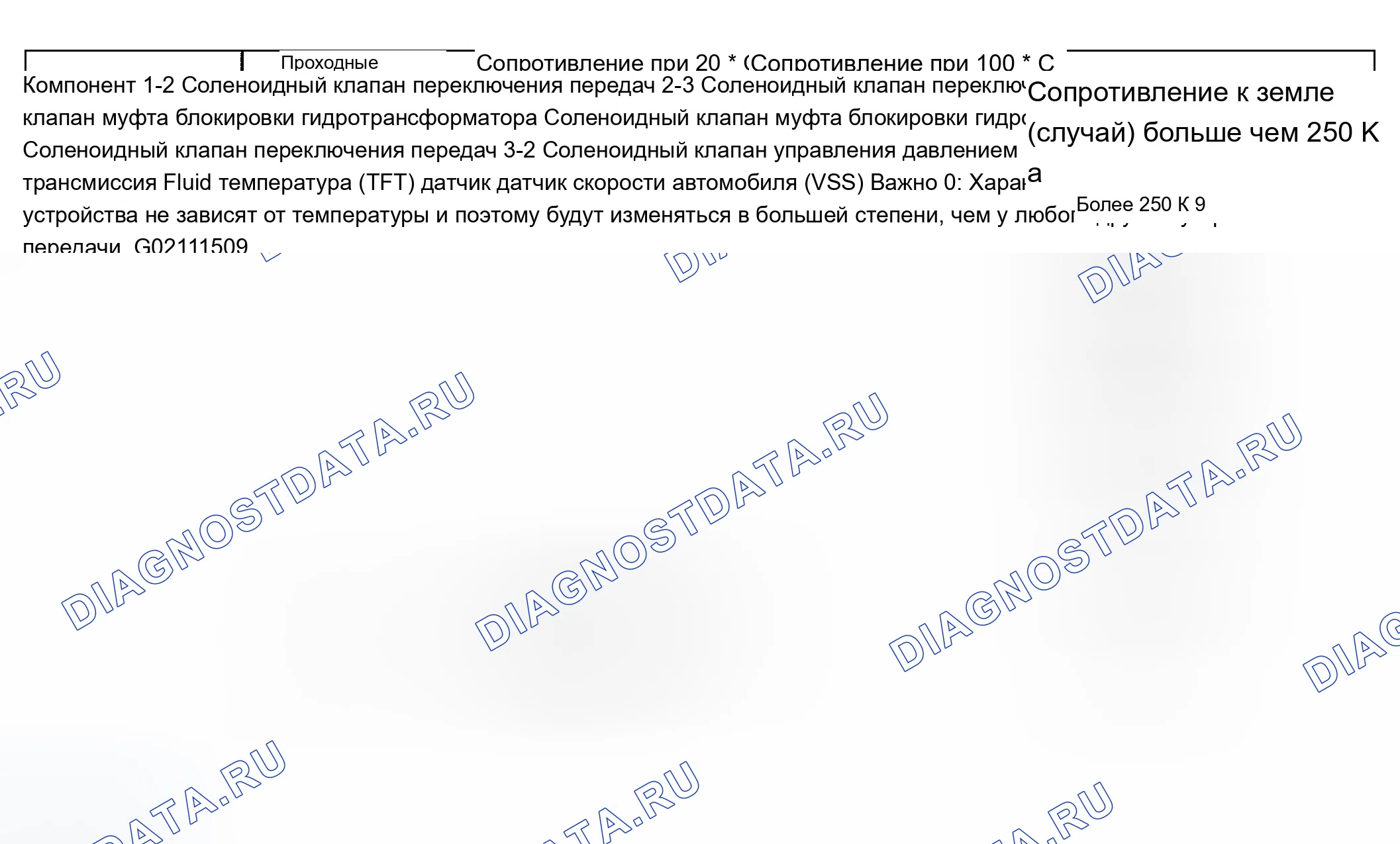 Рис. 220: Спецификация сопротивления компонентов. Cadillac Escalade GMT800
