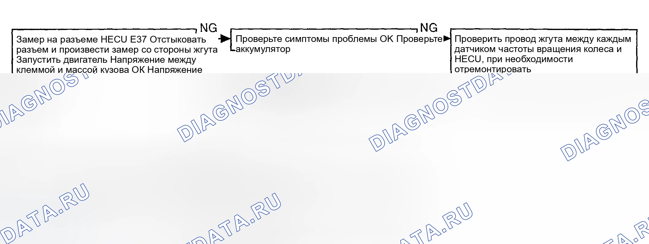 Рис. 48: Таблица вероятных причин расшифровка кода ошибки C1101 и C1102. Hyundai Elantra III