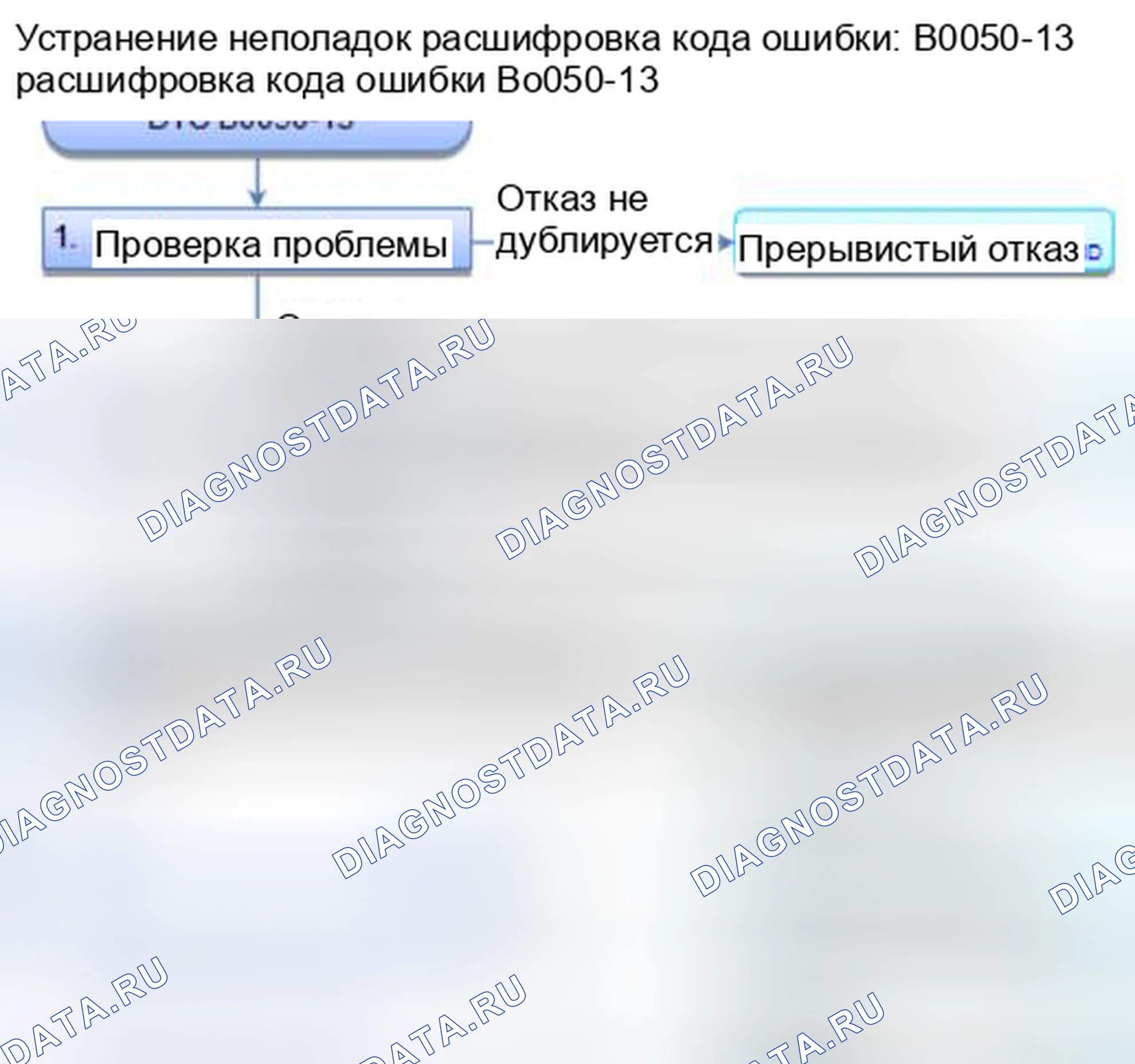 Рис. 79: расшифровка кода ошибки B0050-13: Открытое или повышенное сопротивление в переключателе пряжки ремня безопасности водителя. Honda Civic IX