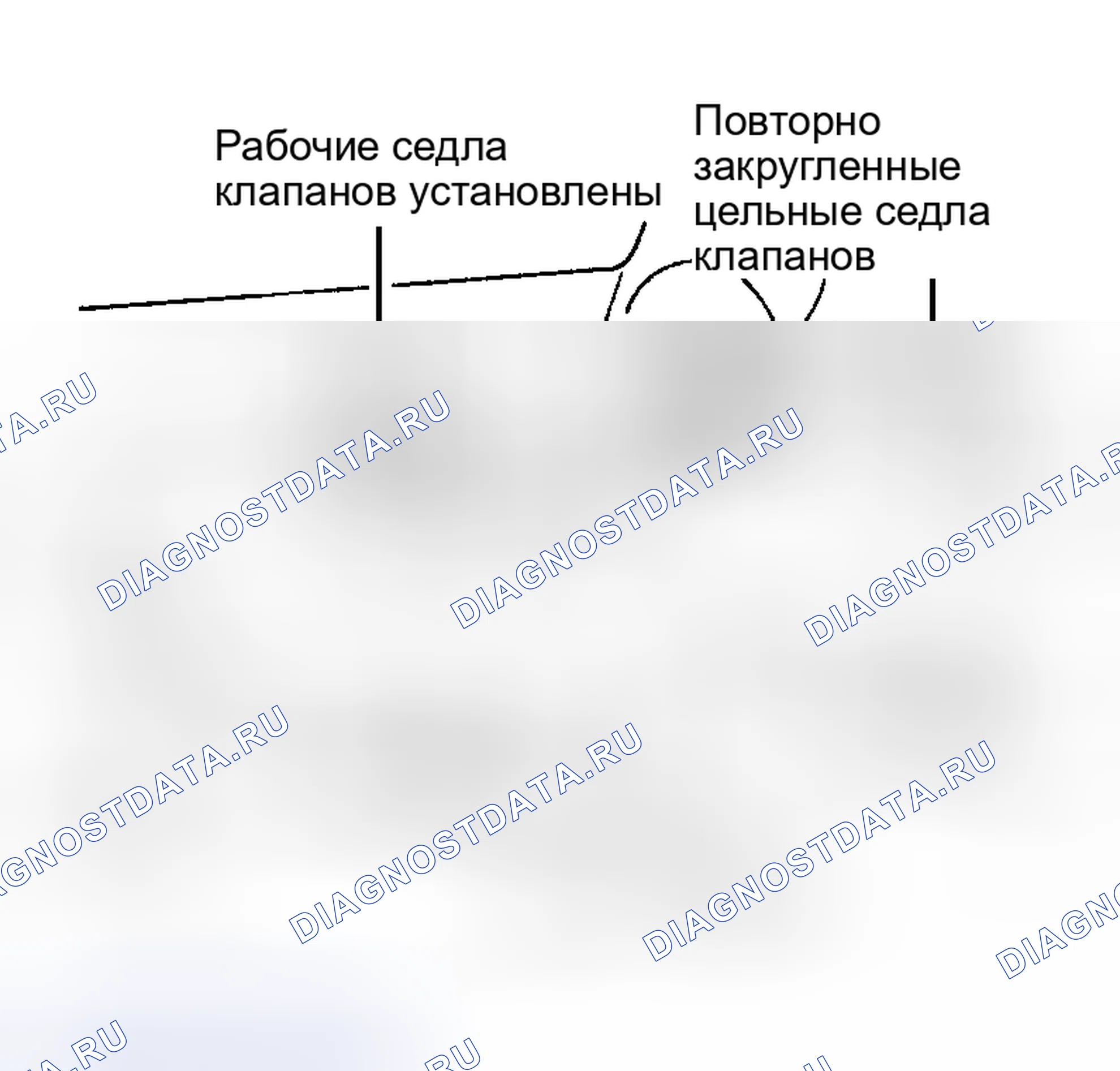 Рис. 81: Седла клапанов. Dodge Cab & Chassis R3500 AD pre