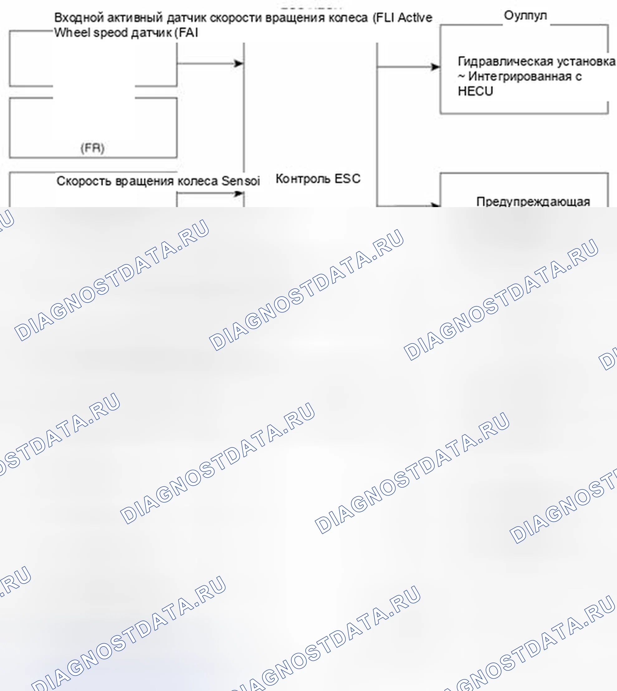 Рис. 7: Схема входов и выходов. Geely SC7 I