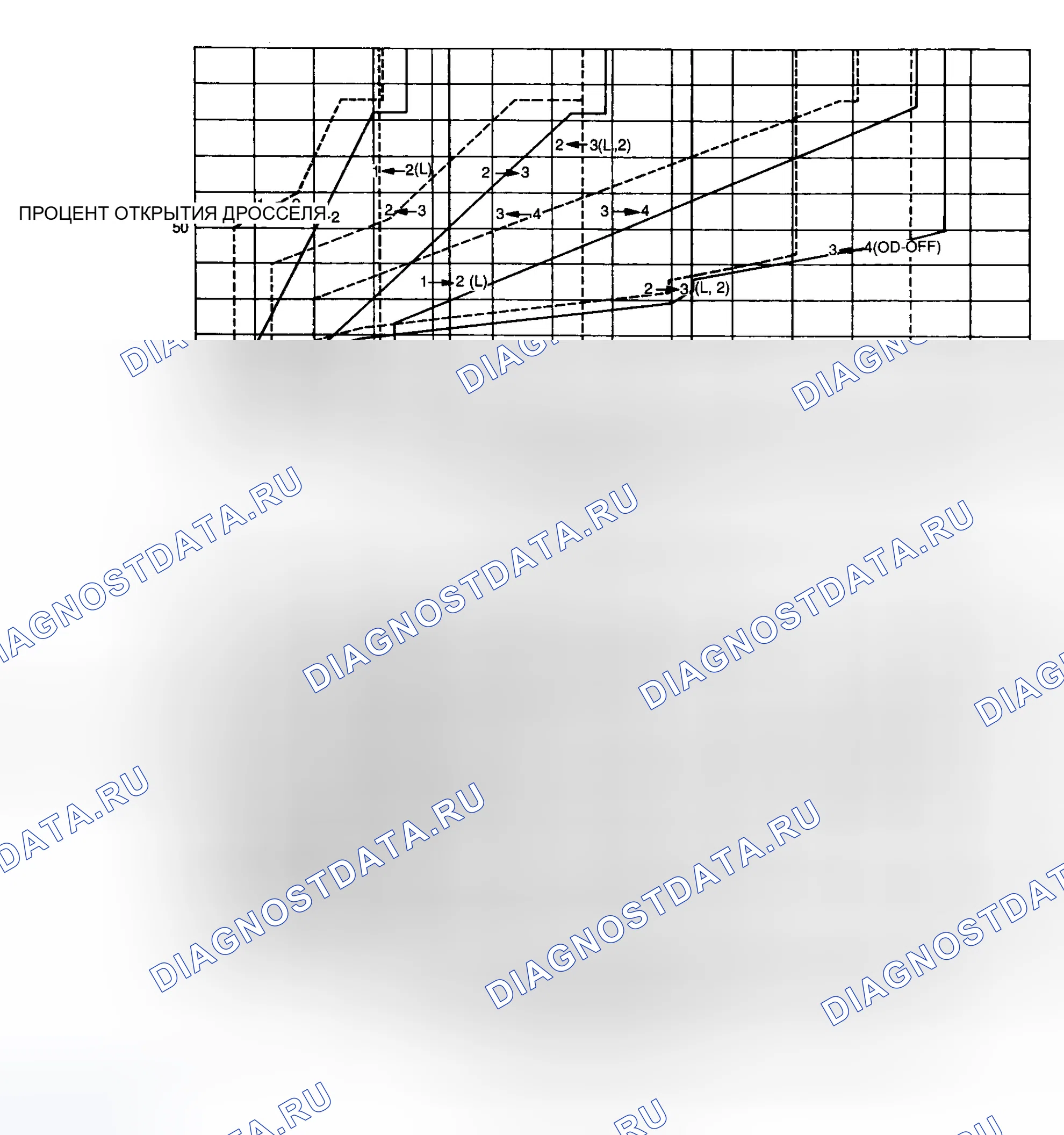 Рис. 15. Hyundai Excel II
