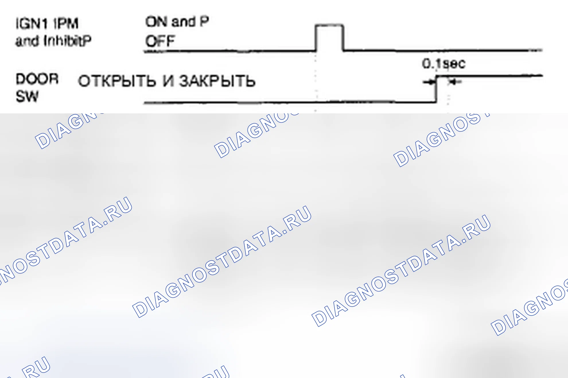 Рис. 42. Hyundai Genesis I