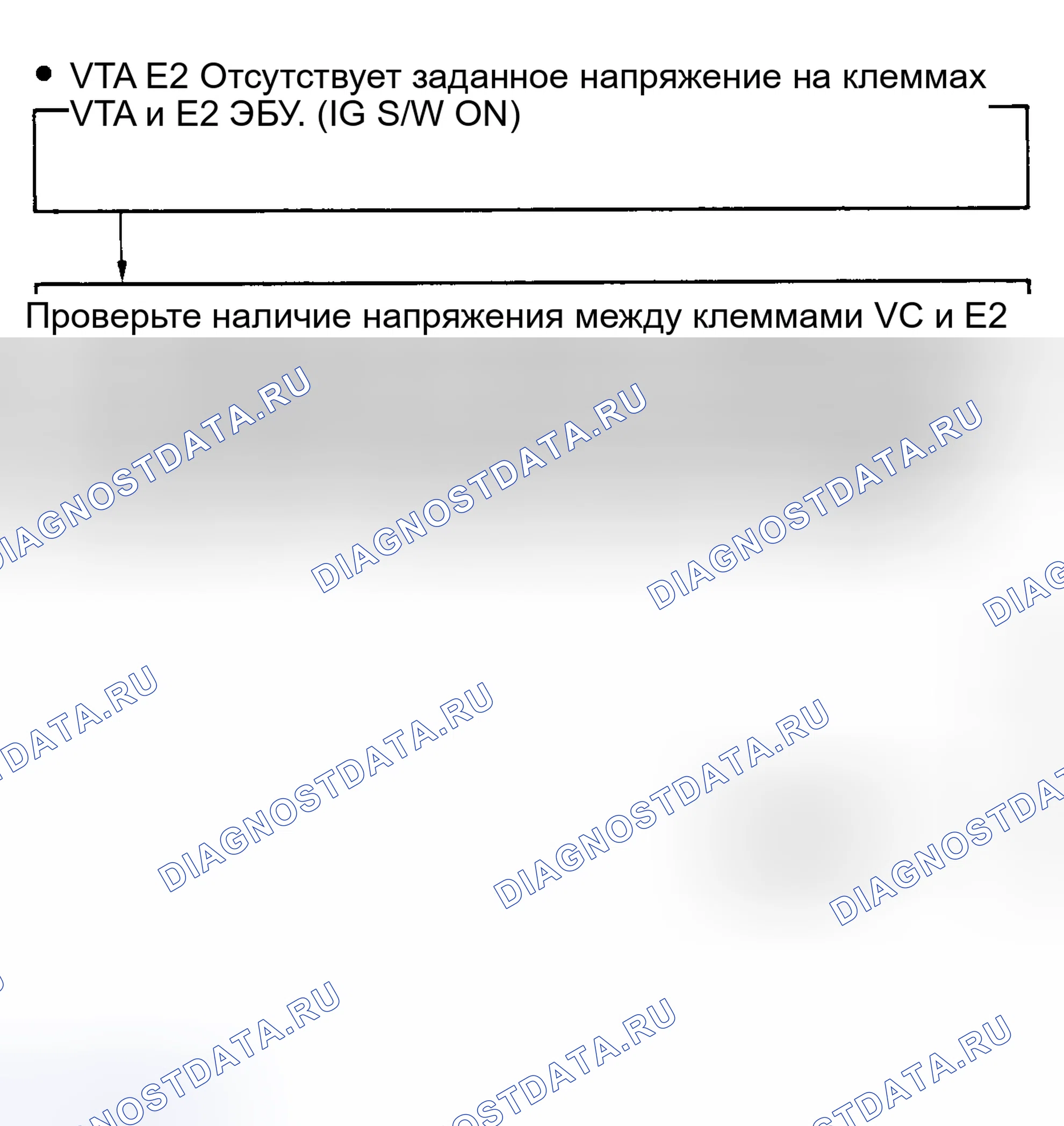 Рис. 100: Тест No8, блок-схема кода 41 (3 из 3), сигнал датчик положения дроссельной заслонки (4-Cyl. W/температура охлаждающей жидкости и V6). Toyota Camry V20