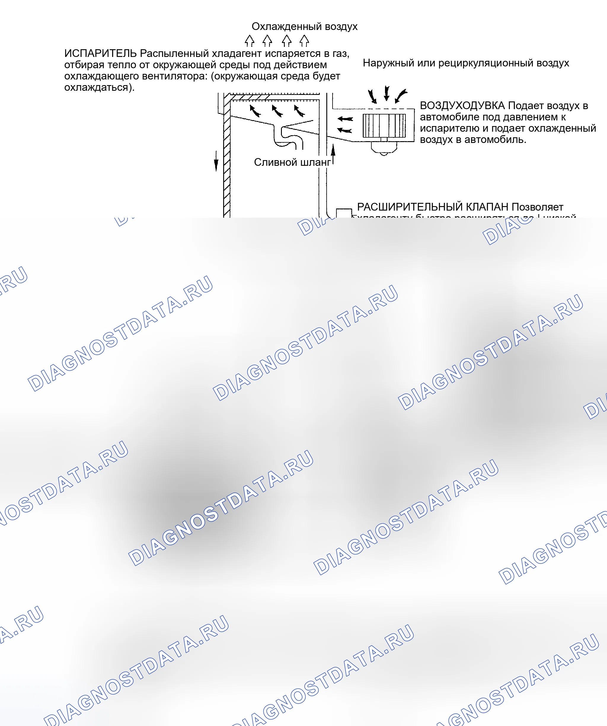 Рис. 23: ЦИКЛ ОХЛАЖДЕНИЯ. Geely Preface I