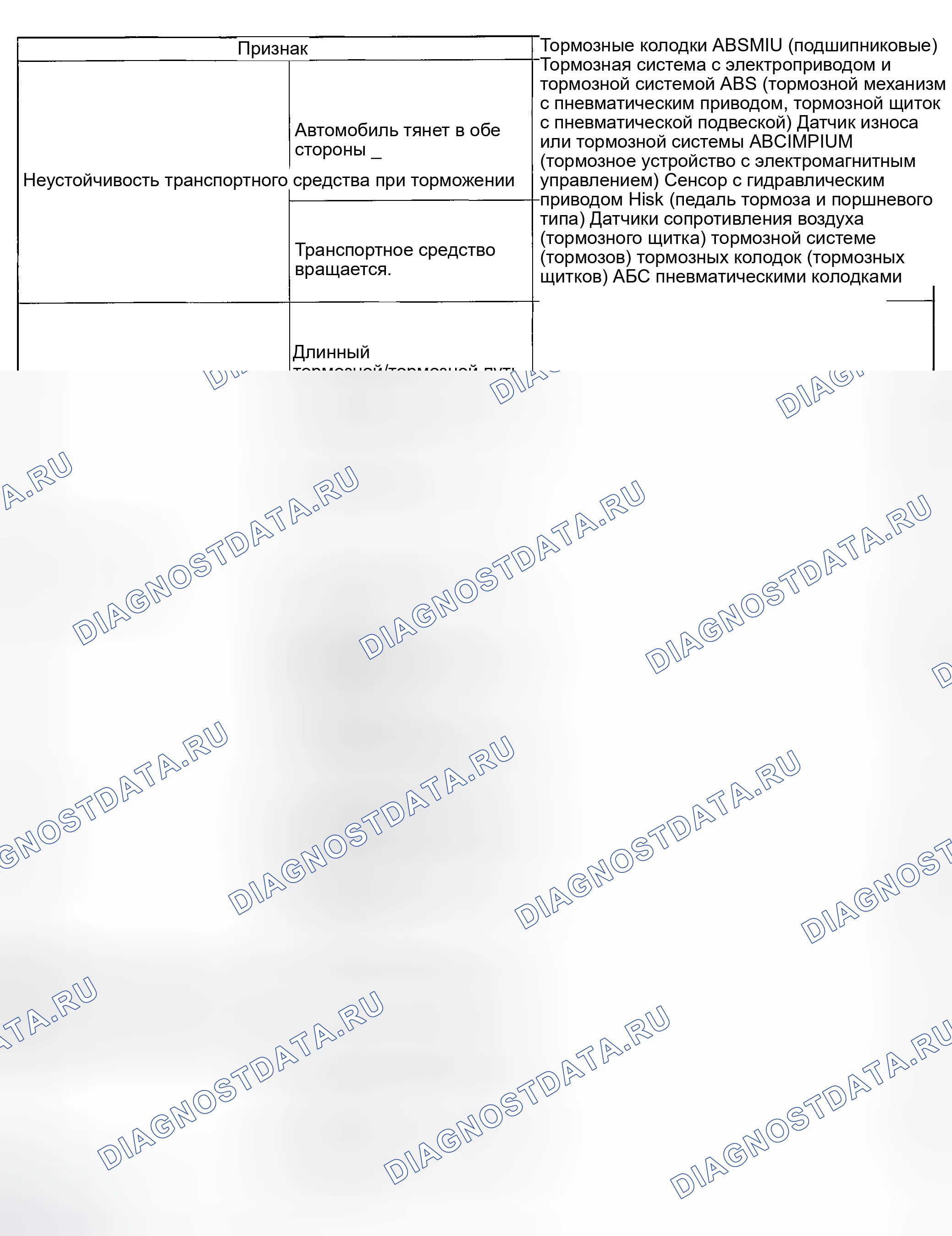 Рис. 145: ПРОВЕРКА антиблокировочной системы и антипробуксовки (abs/tcs). Hyundai Creta II