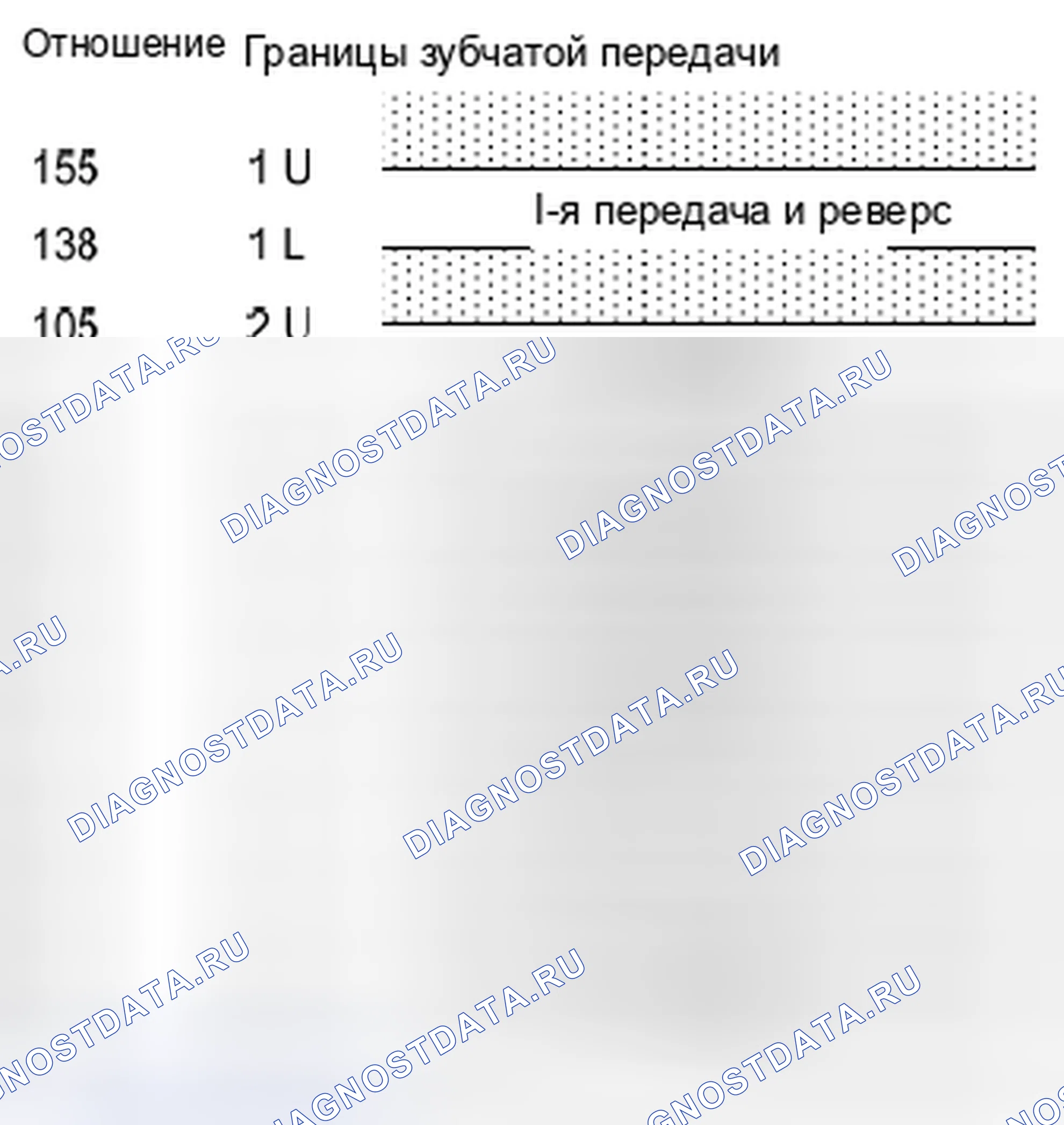 Рис. 142: Проверка рациональности путем оценки отношения числа оборотов двигателя к числу оборотов транспортного средства. MINI Cooper Clubman I