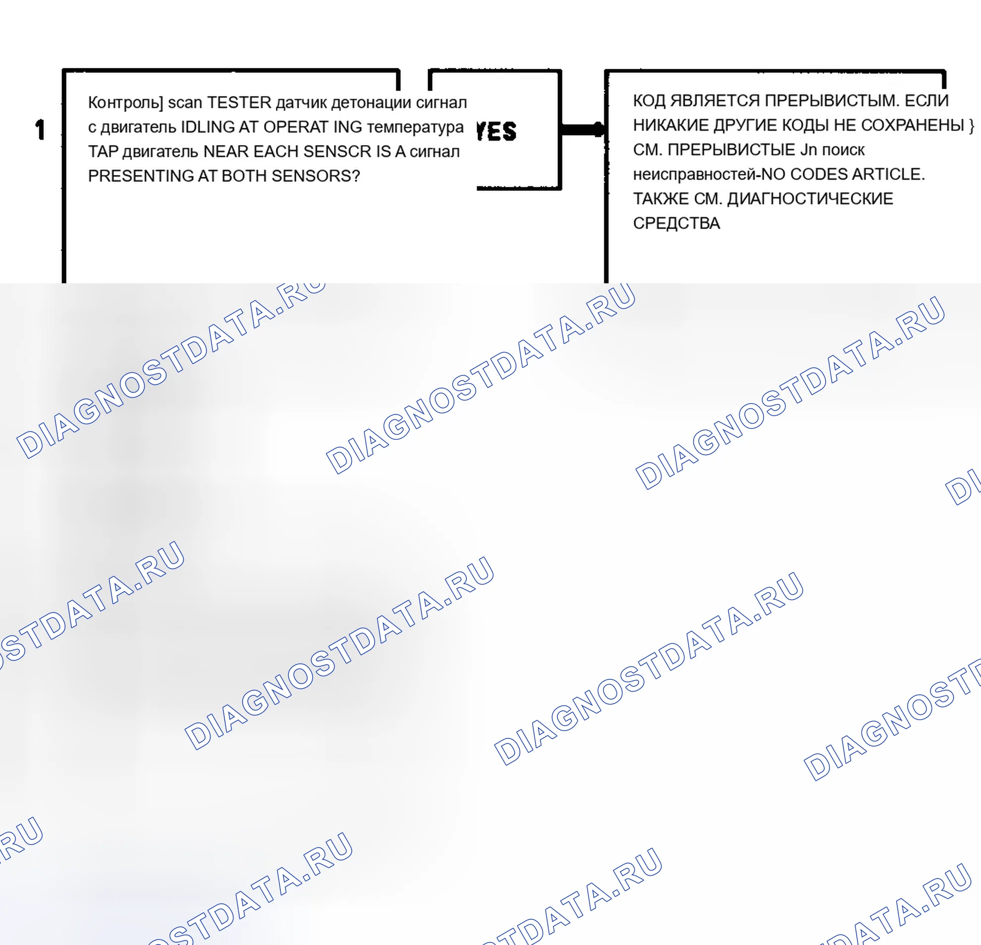Рис. 296: КОД 43, Блок-схема, ESC (4.3L S и T Series W / M / T и L и M Series W / 4.3L CPI). Chevrolet Pickup C1500 