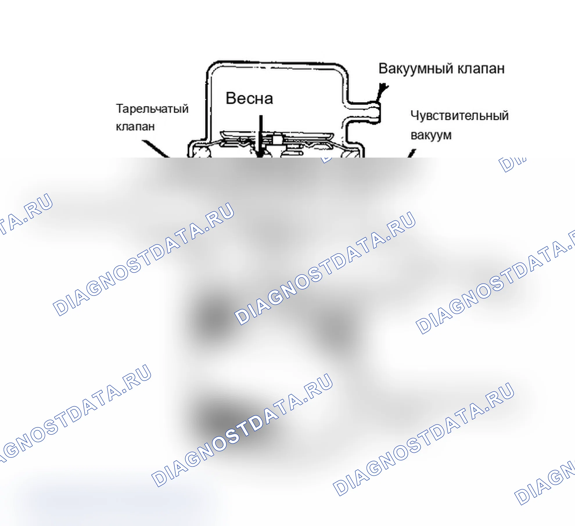 Рис. 53: Ford Timed и Vented байпасный клапан Применить 3 в. Рт.ст. или более для управления клапаном.. Ford Cab & Chassis Ranger 