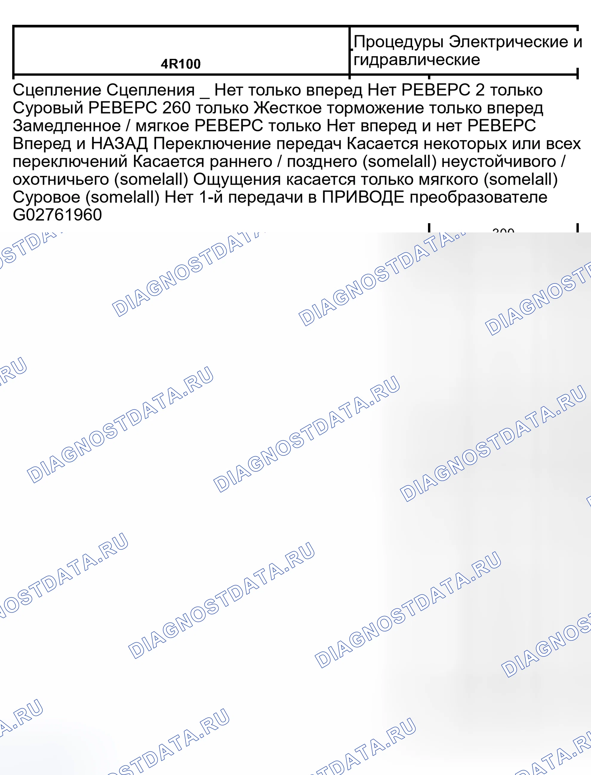Рис. 74: Диагностика по индексу симптомов. Hyundai Lantra I
