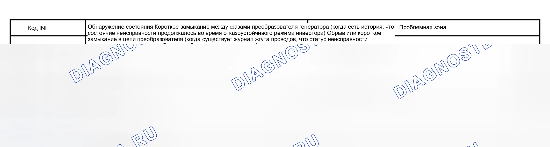 Рис. 107: расшифровка кода ошибки P3120 информационный код 254 256 диаграмма. Toyota Prius I рестайлинг