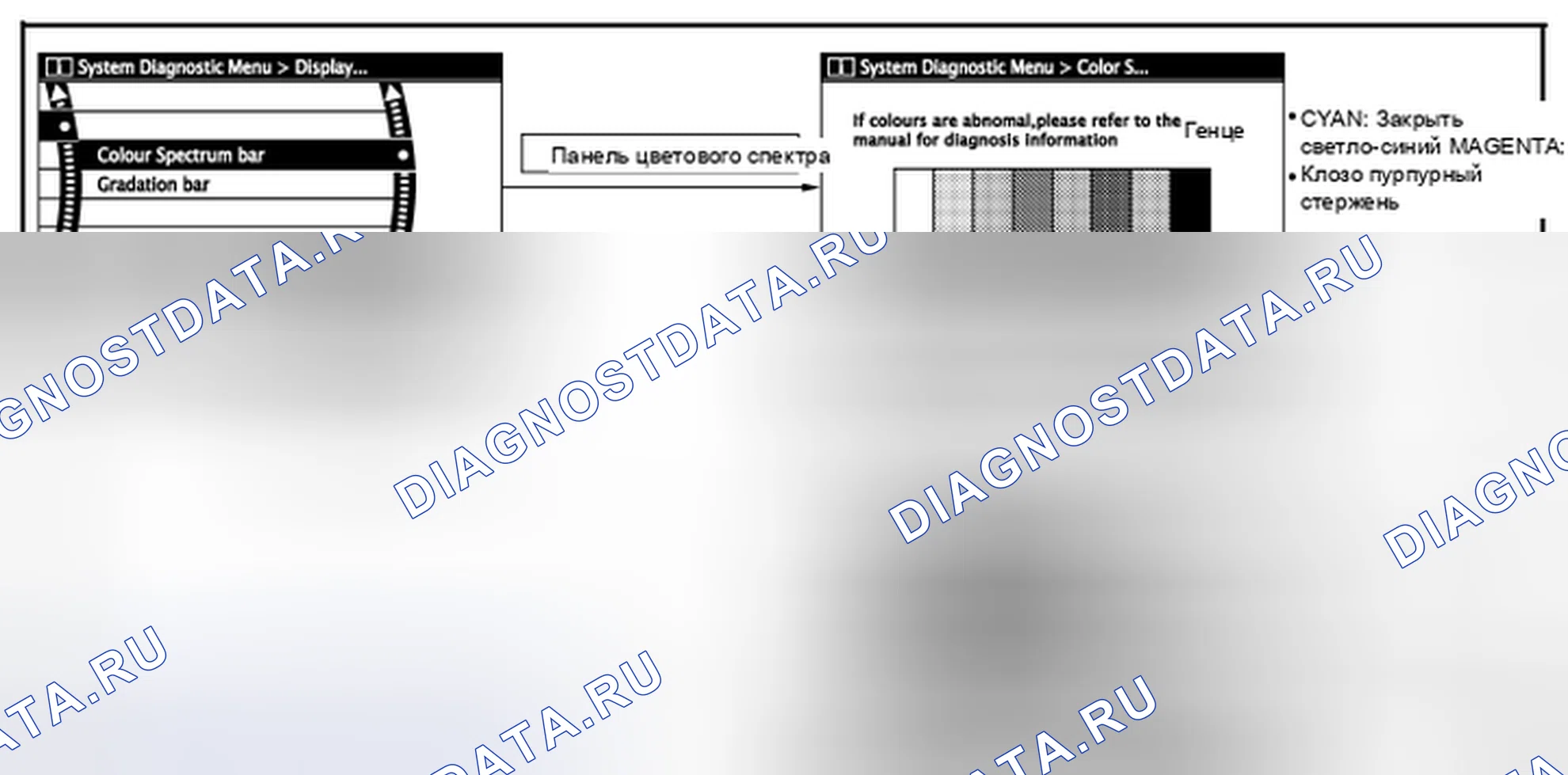Рис. 354: Диагностика дисплея. Nissan Altima L33