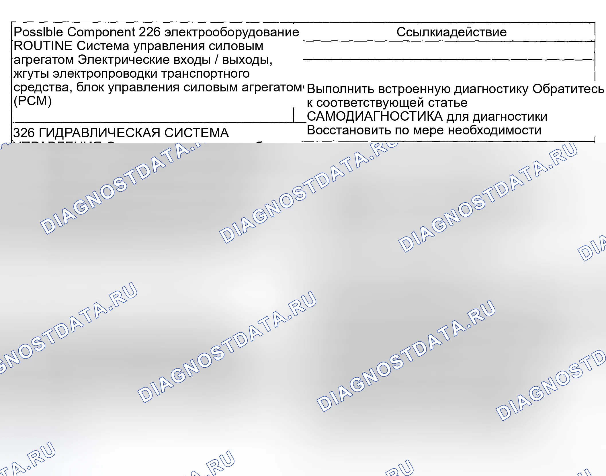 Рис. 1084: Диагностическая программа 226 / 326 - проблемы со сменой: только мягкий / скользящий 1-2 (автоматический). Ford Pickup F250 Super Duty I