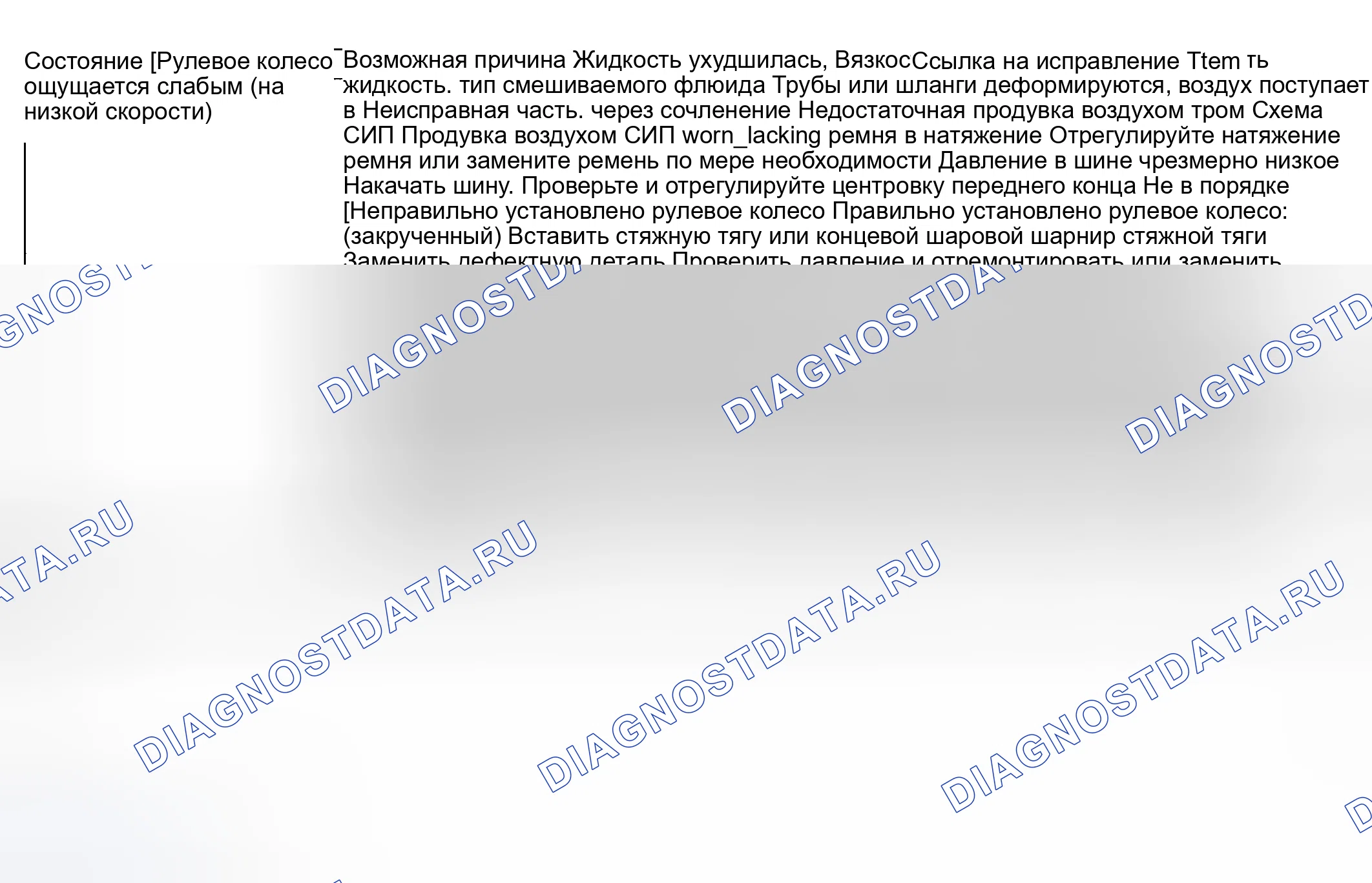 Рис. 45: Диагностика симптомов системы P/S. Suzuki Grand Vitara I рестайлинг