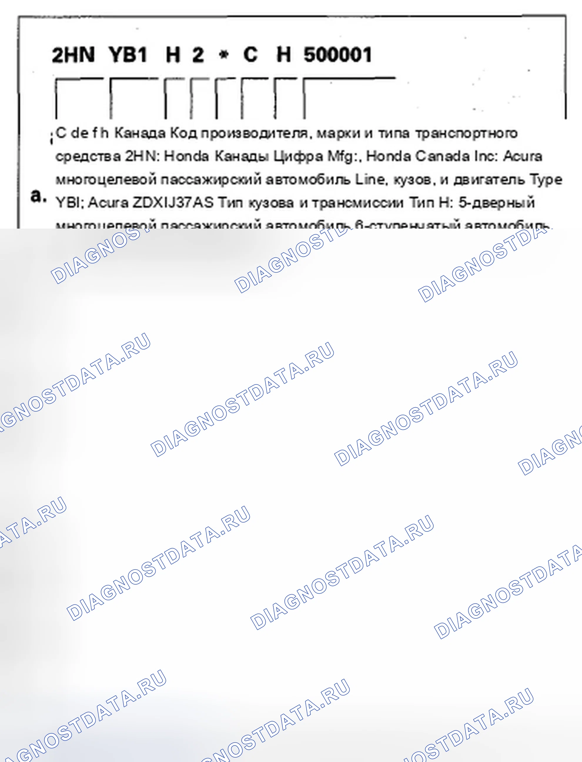 Рис. 16: Идентификационный номер транспортного средства. Acura ZDX I