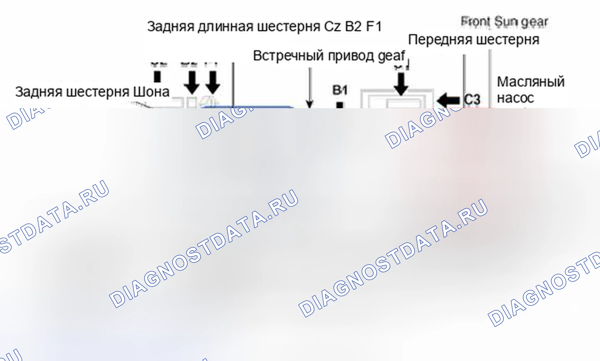 Рис. 84: Эксплуатация. Hyundai Veracruz I
