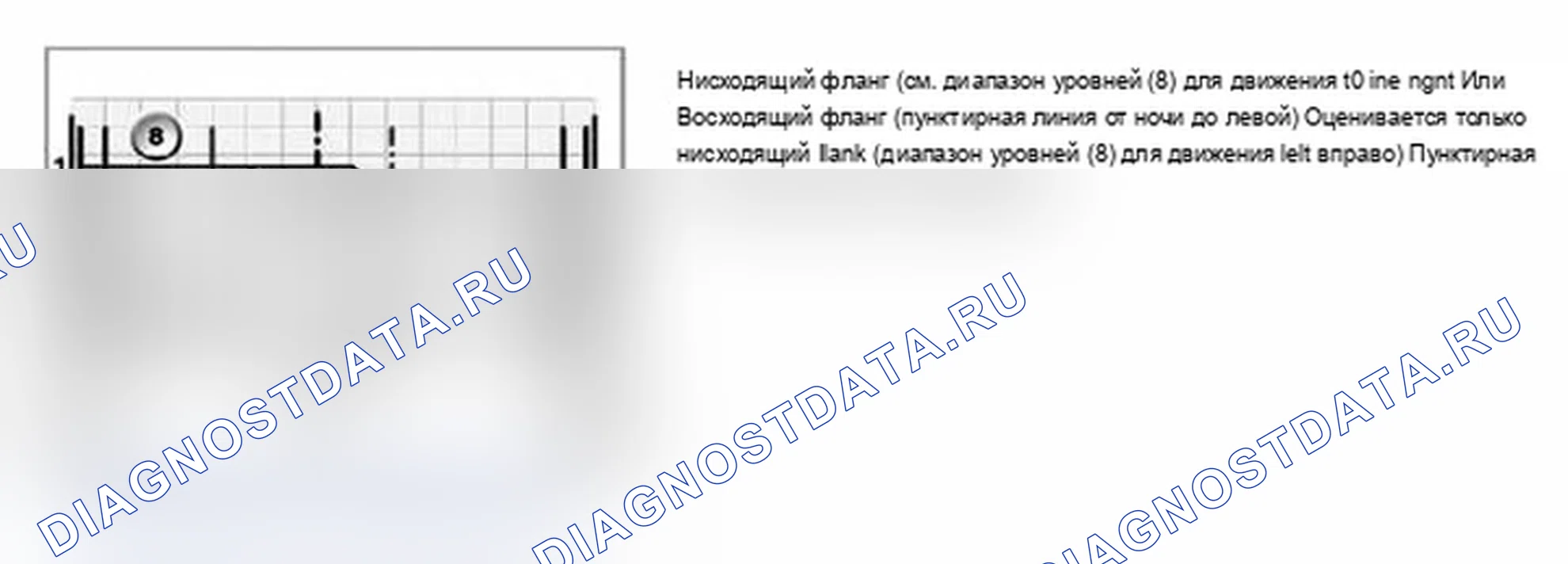 Рис. 8: Кривая уровня датчика нулевого положения: изменение уровня между высоким и низким. BMW M3 E46