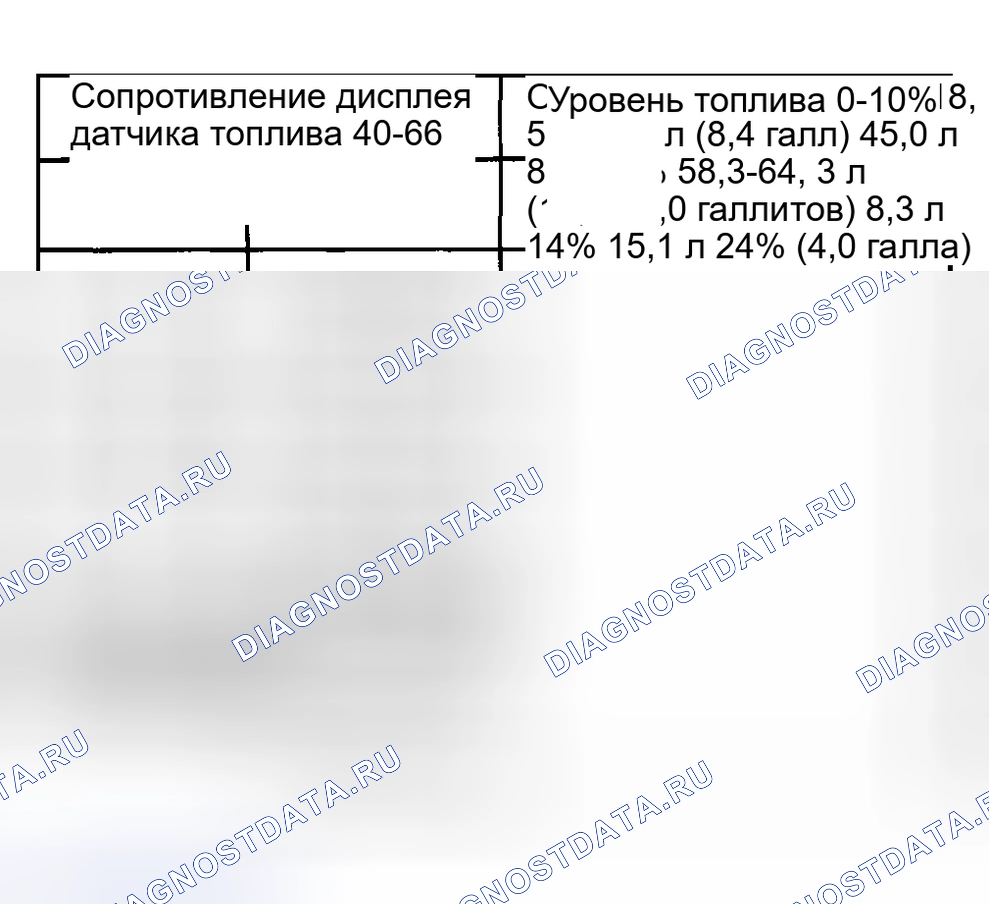 Рис. 1: Технические характеристики уровня топлива. Buick Regal IV
