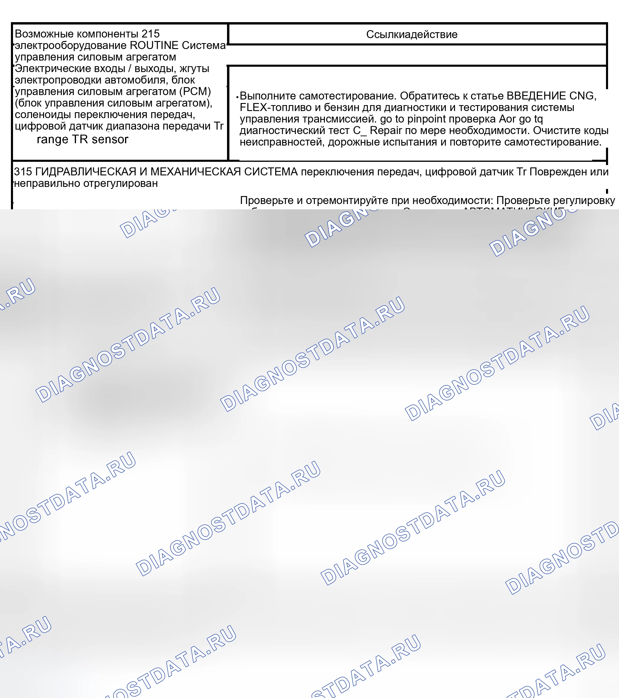 Рис. 65: Рутина 215 / 315 - Проблемы переключения: Нет 1-й передачи, включается на более высокой передаче. Ford Expedition II