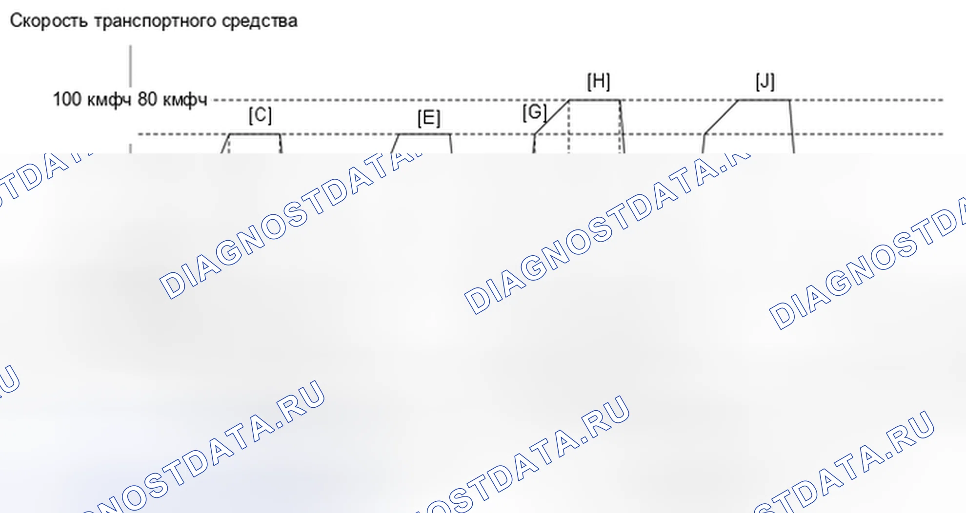 Рис. 93: СХЕМА ВОЖДЕНИЯ С ПОДТВЕРЖДЕНИЕМ. Toyota Prius C I