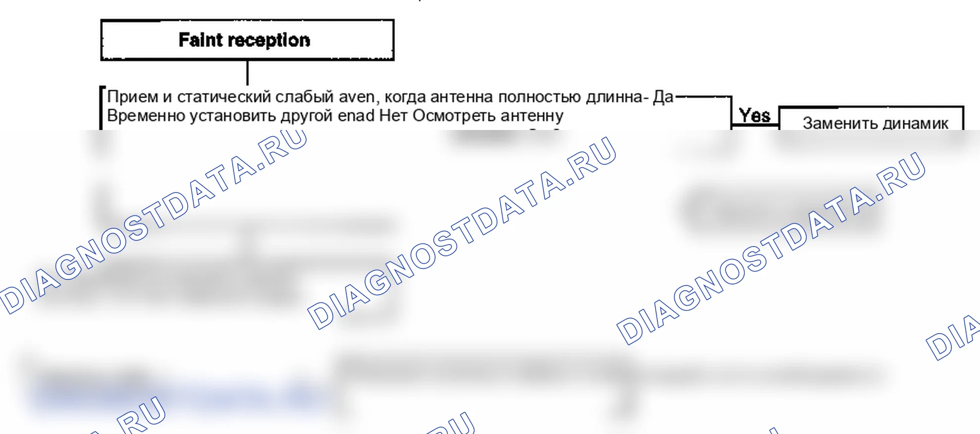 Поиск неисправностей. Hyundai Accent LC