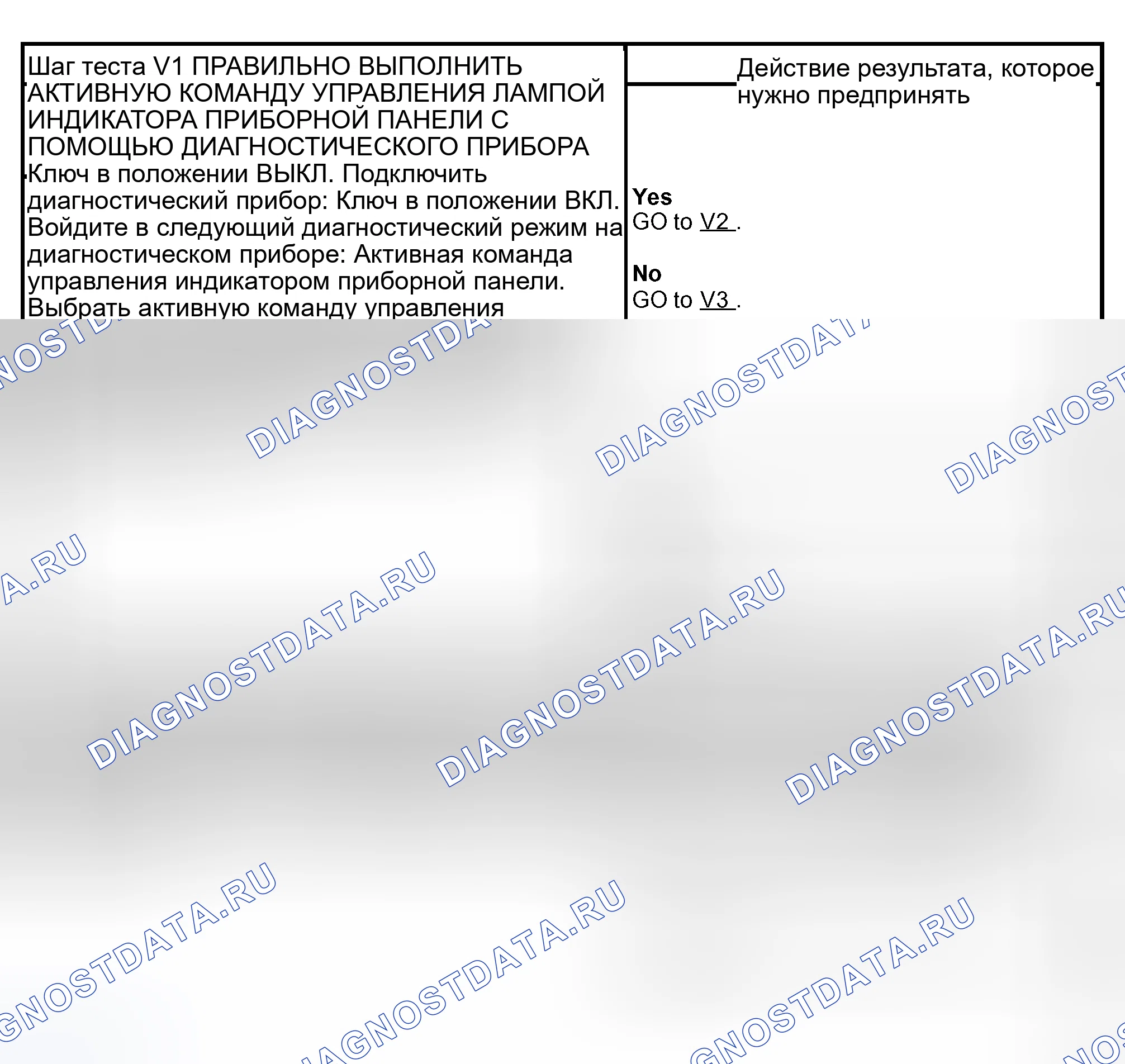 Рис. 48: диагностический тест V: ИНДИКАТОР ПРЕДУПРЕЖДЕНИЯ О КОНТРОЛЬНОМ ДАТЧИКЕ НИКОГДА / ВСЕГДА ВКЛЮЧЕН - ЭКСПЕДИЦИЯ. Lincoln Navigator II