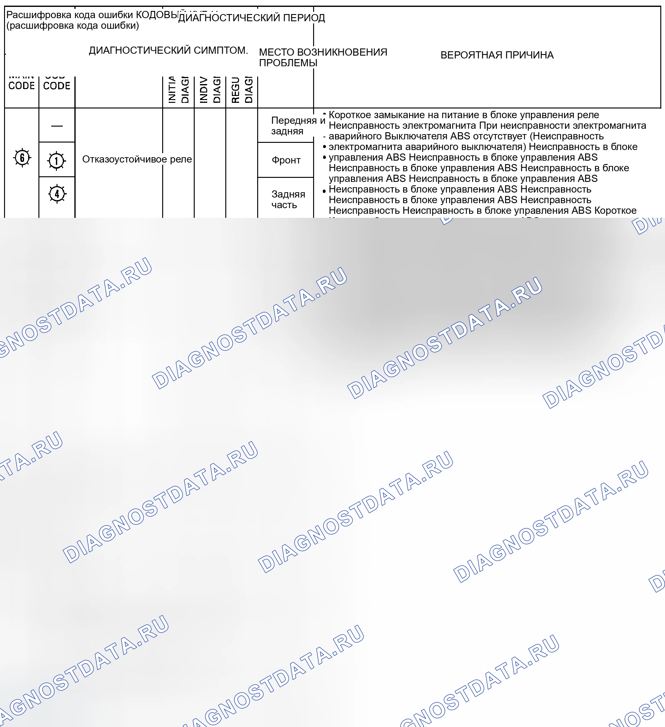 Рис. 66. Honda Odyssey I