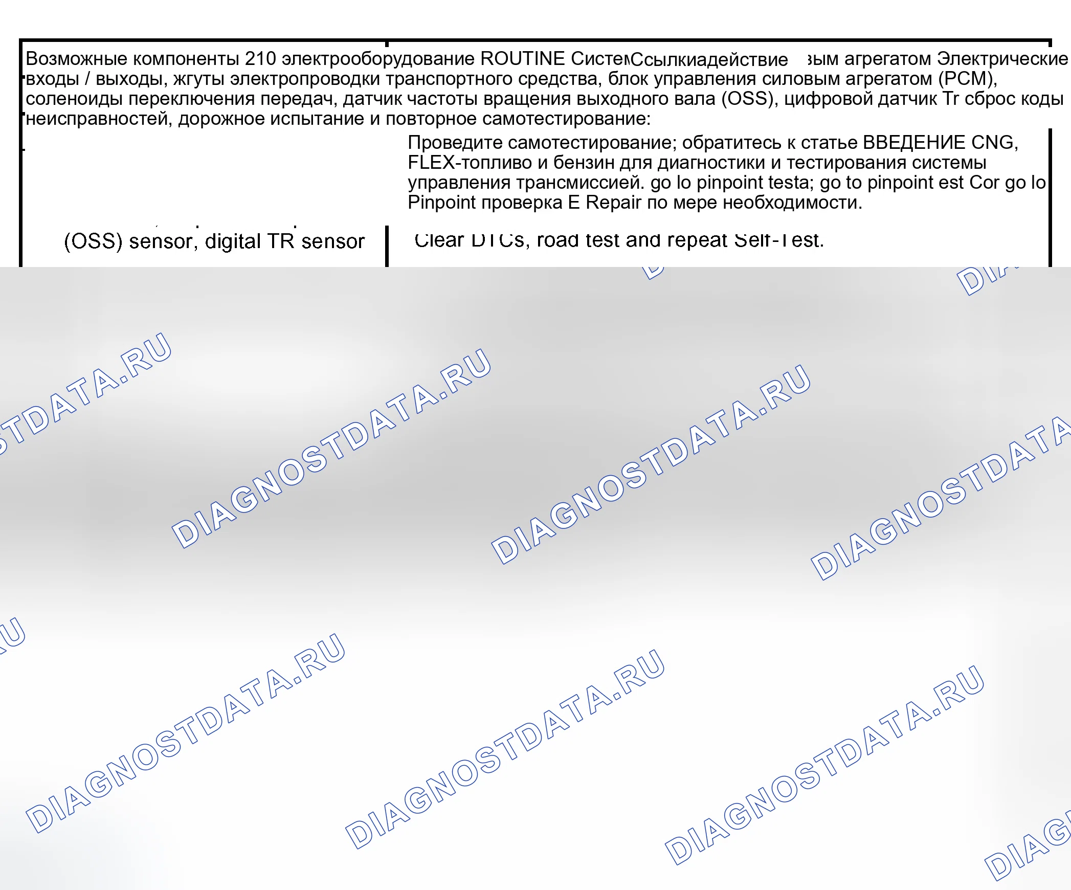 Рис. 60: Рутина 210 / 310 - Проблемы со сменами: Некоторые / все смены отсутствуют. Ford Expedition II