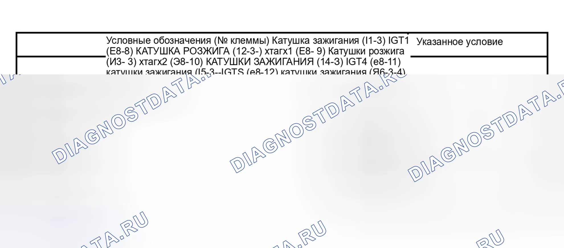 Рис. 159. Toyota Sienna II