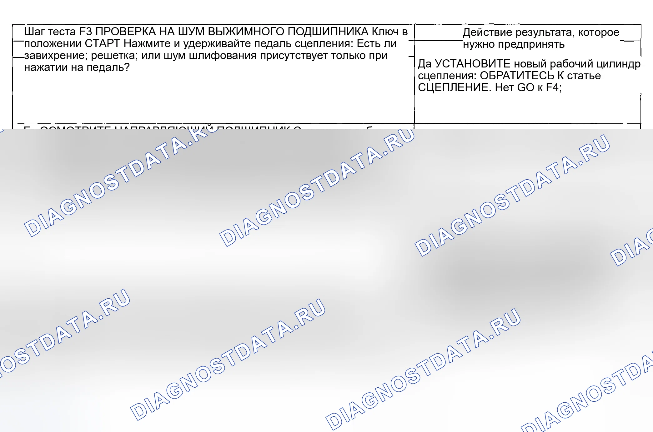 Рис. 59. Ford Explorer Sport Trac I