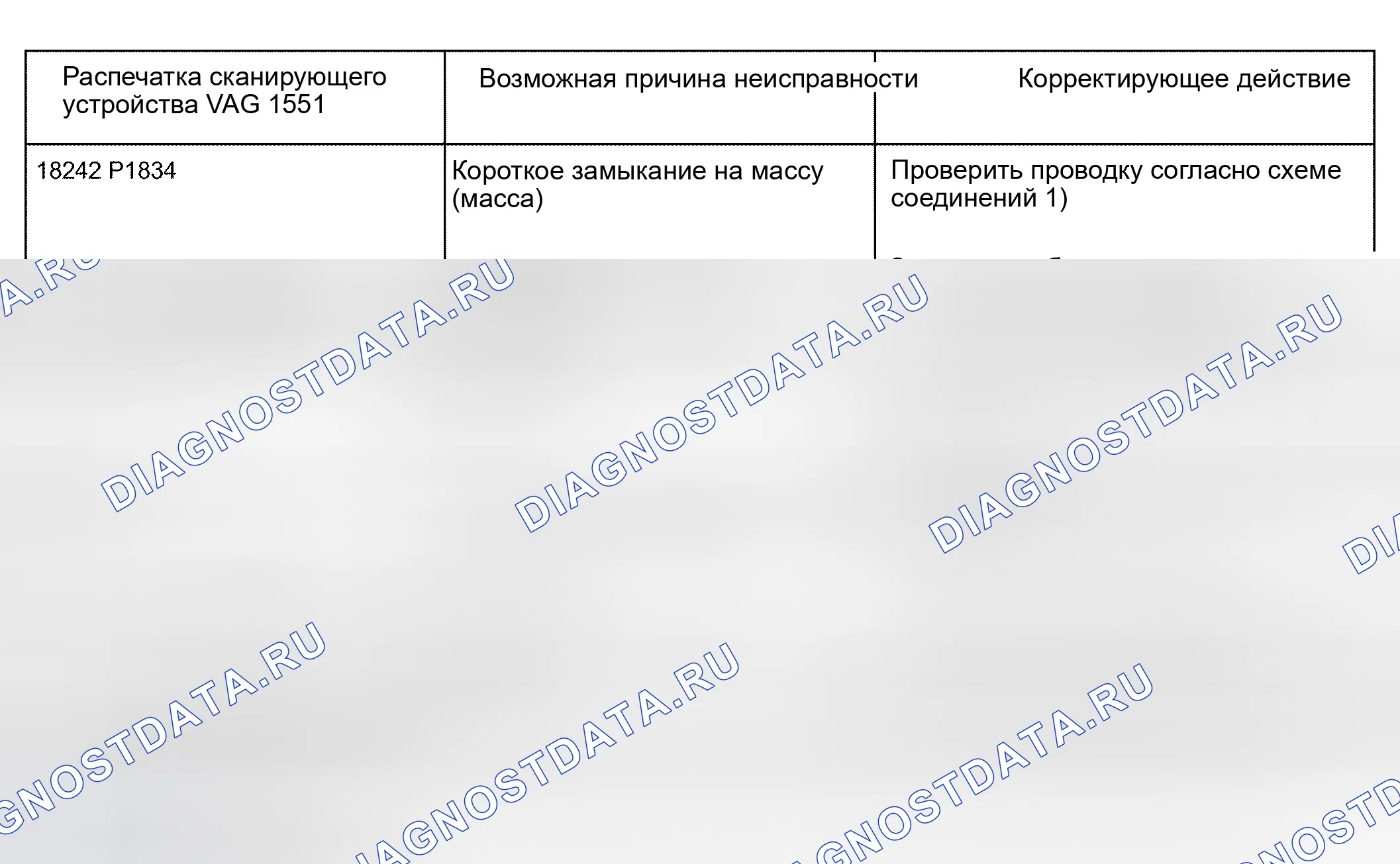 Рис. 527. Audi A6 C5 рестайлинг
