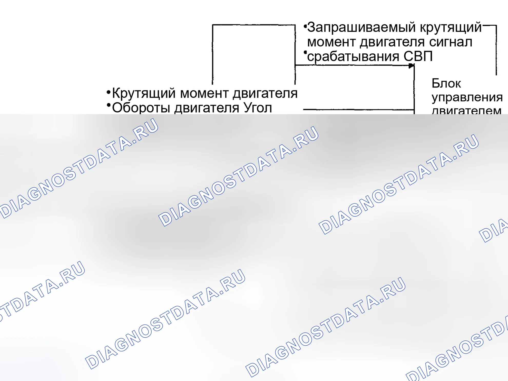 Рис. 34: СИСТЕМА ПОЛНОГО КОНТРОЛЯ ТЯГИ (FTCS). Hyundai Elantra III рестайлинг