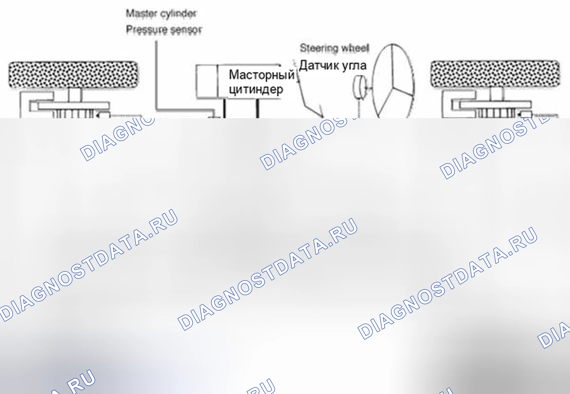 Рис. 10: Описание системы управления ESC. Hyundai Veracruz I