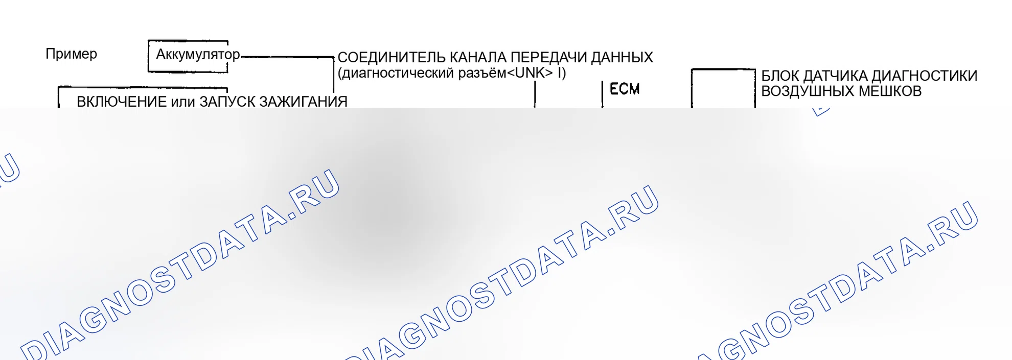Рис. 39: СХЕМА СОЕДИНИТЕЛЯ КАНАЛА ПЕРЕДАЧИ ДАННЫХ CONSULT-II (диагностический разъём). Nissan Altima L31